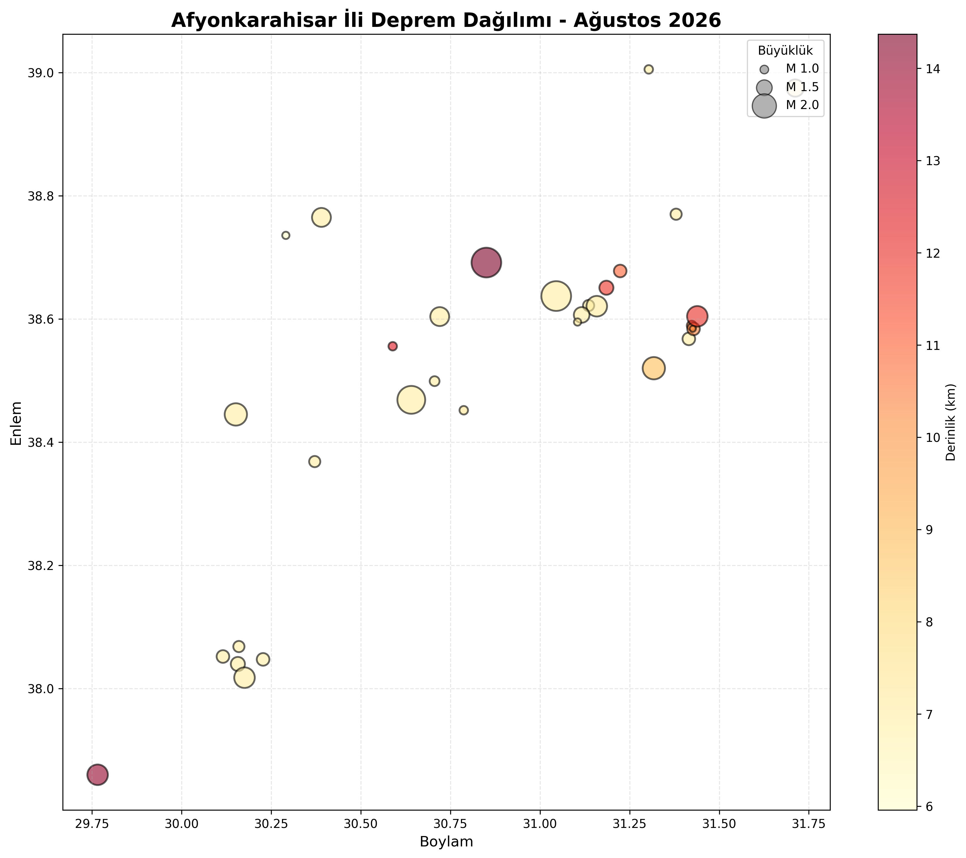 Deprem Dağılım Haritası