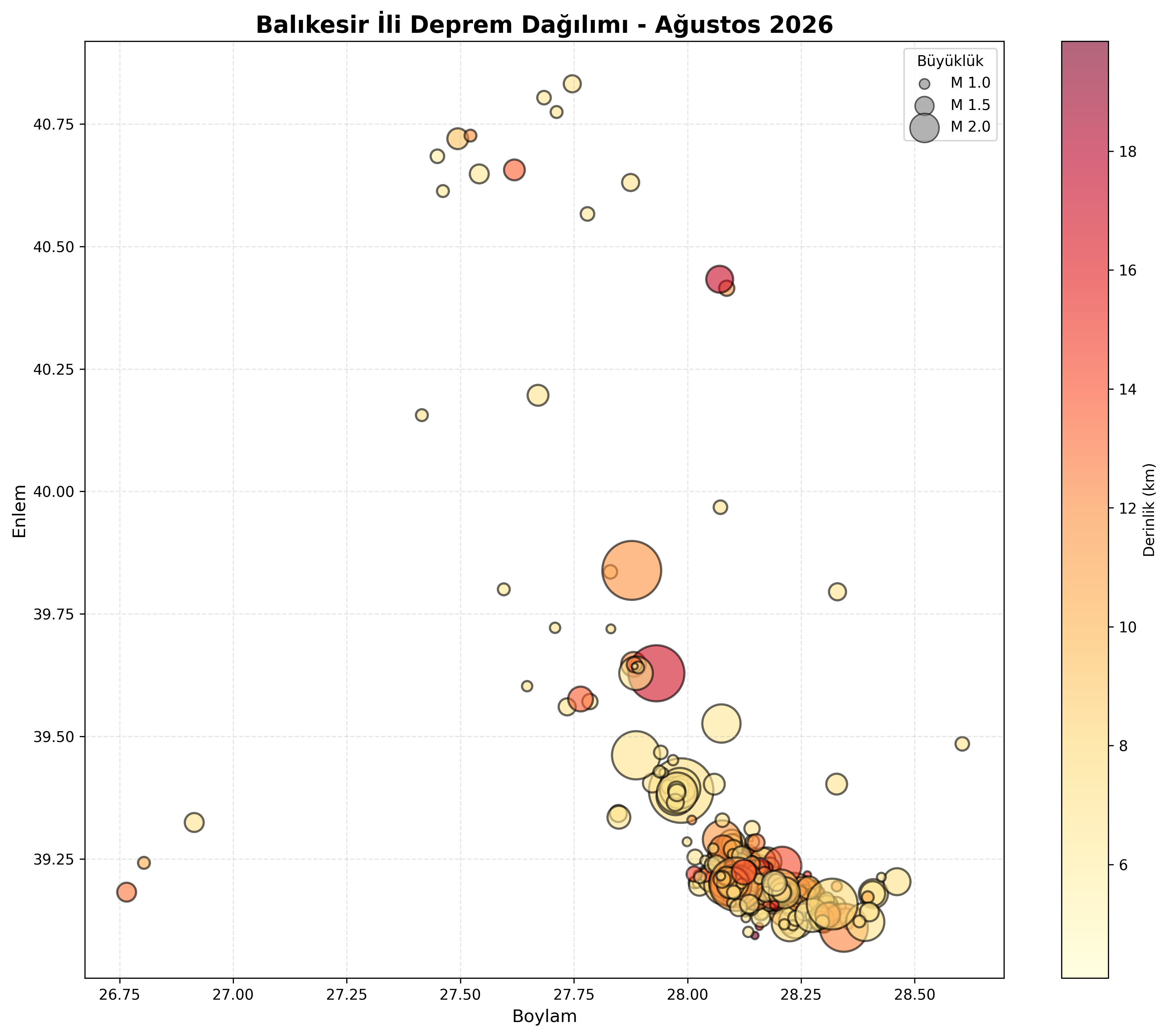 Deprem Dağılım Haritası