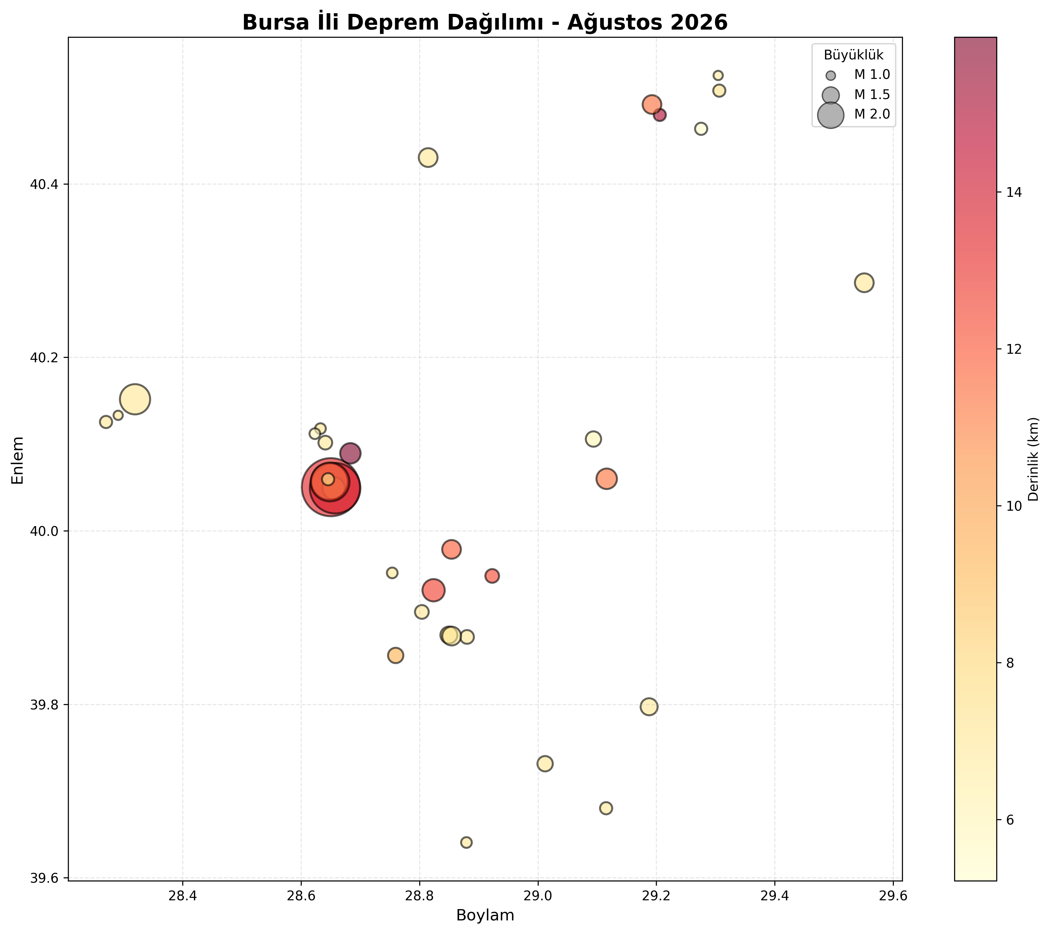 Deprem Dağılım Haritası