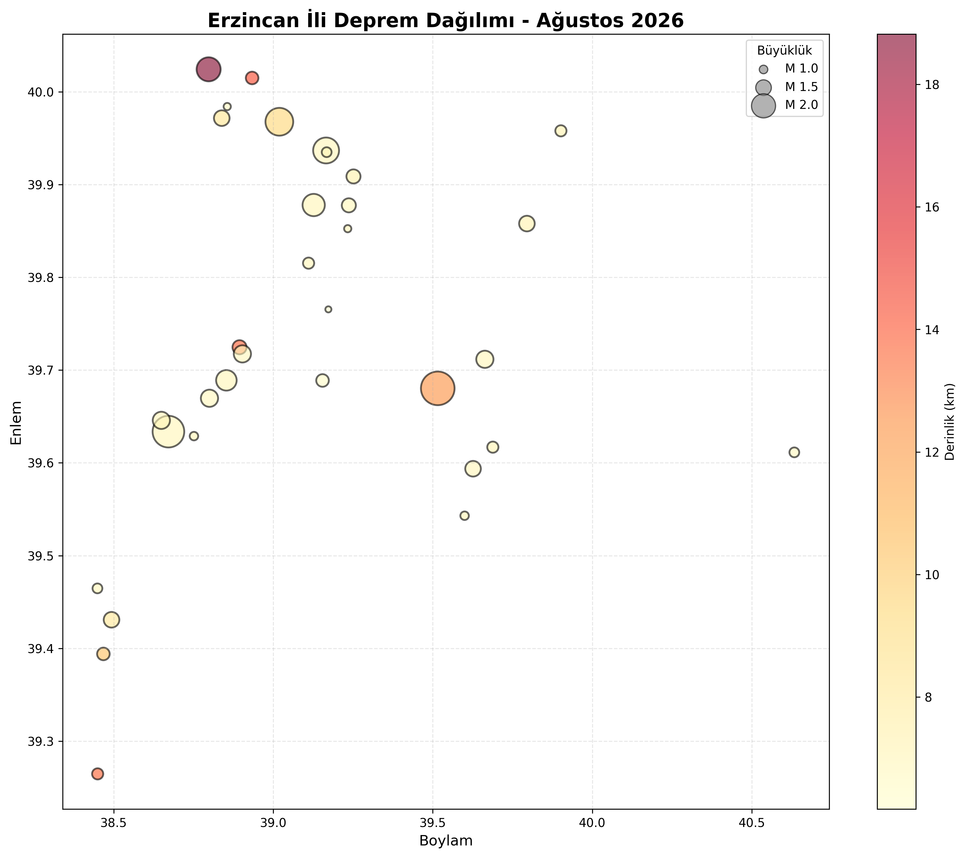 Deprem Dağılım Haritası