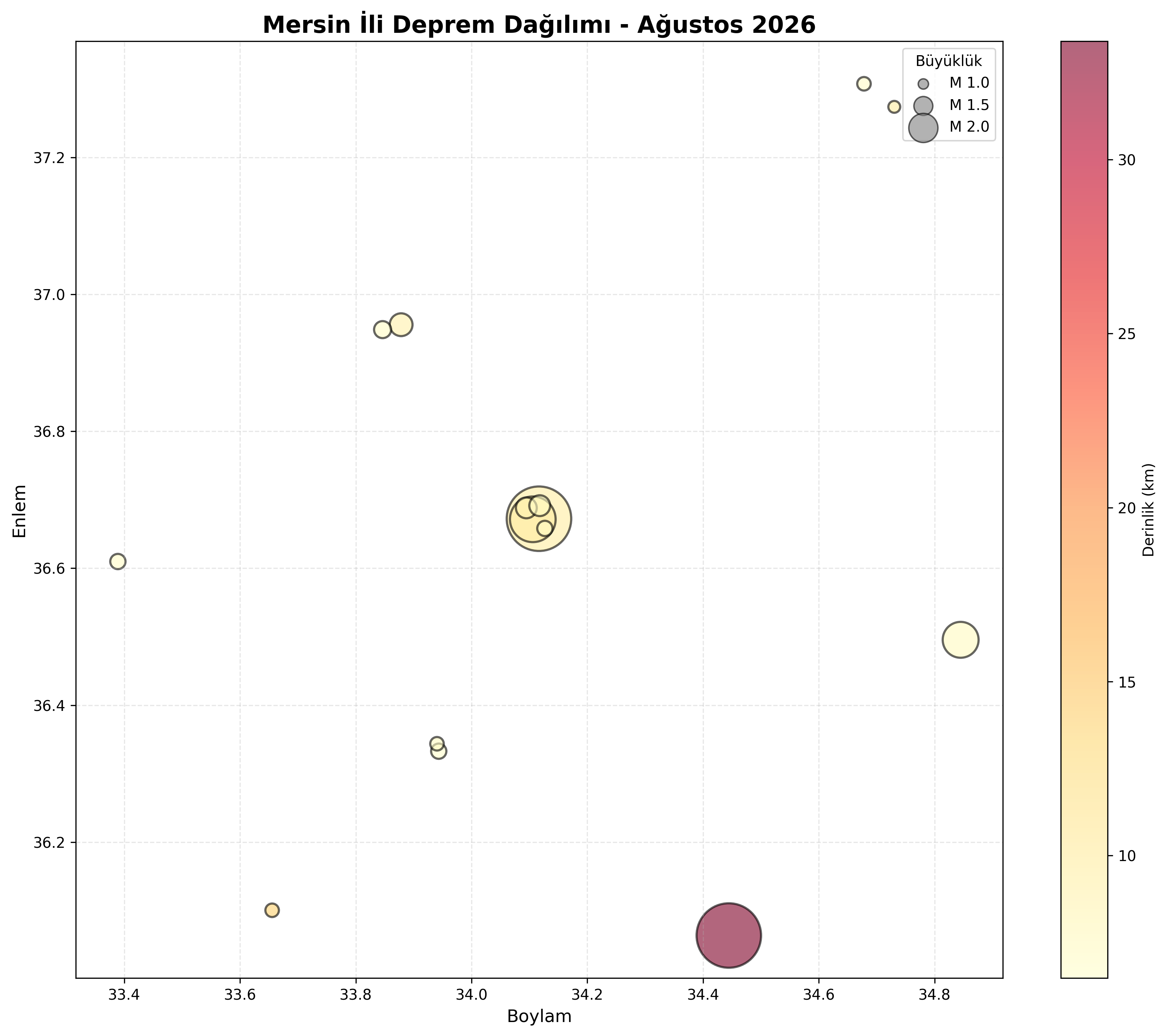 Deprem Dağılım Haritası