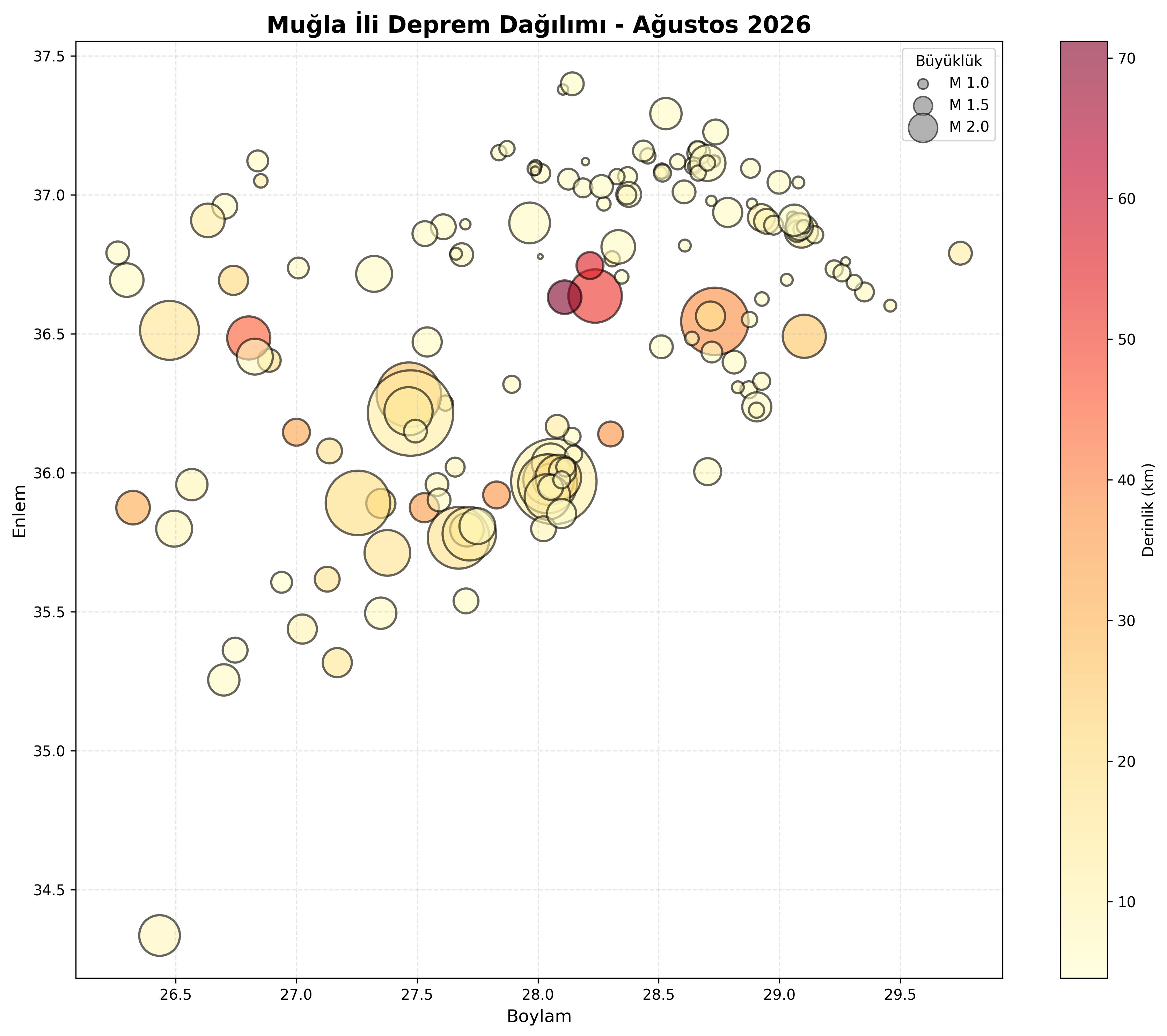 Deprem Dağılım Haritası