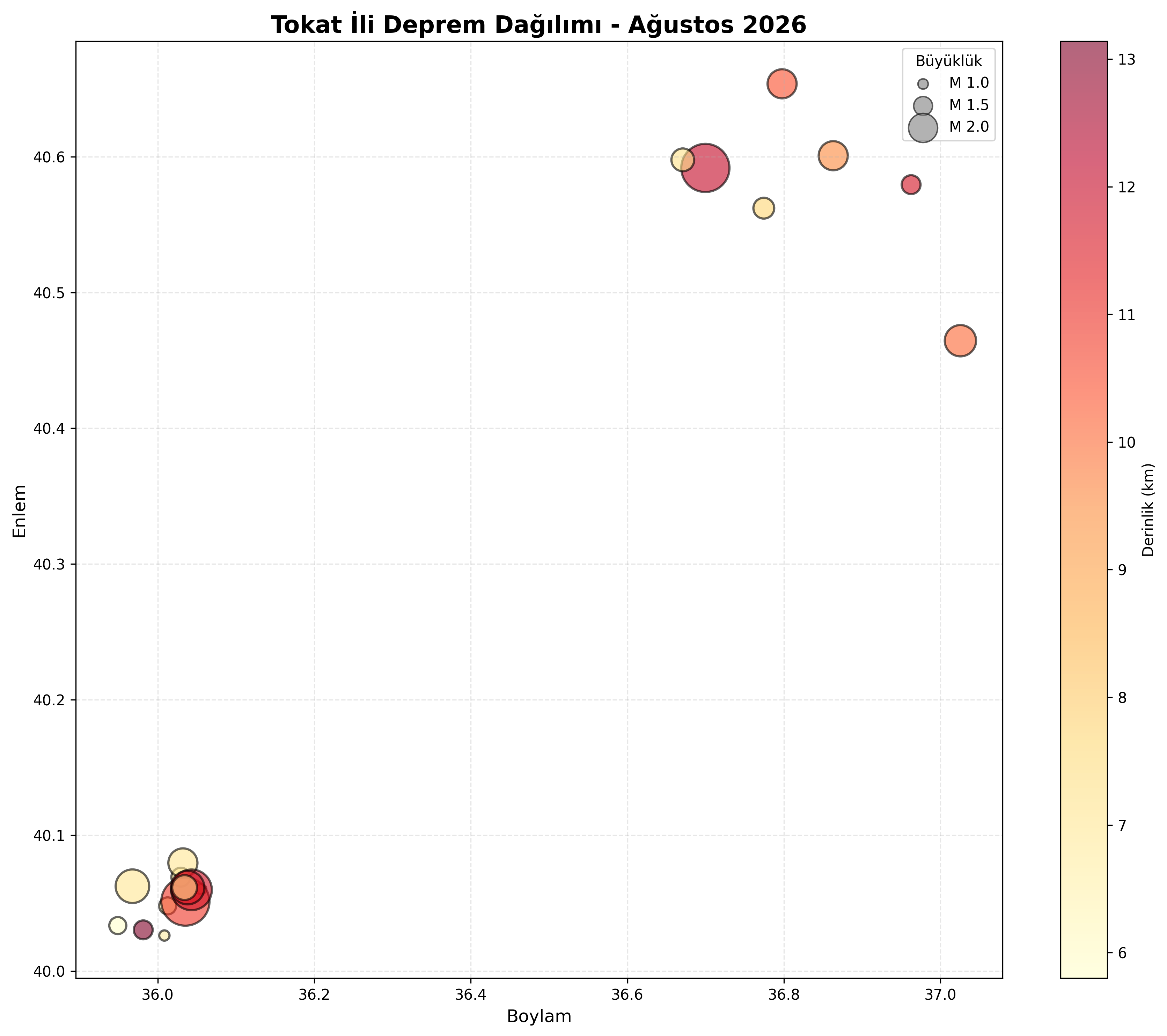 Deprem Dağılım Haritası