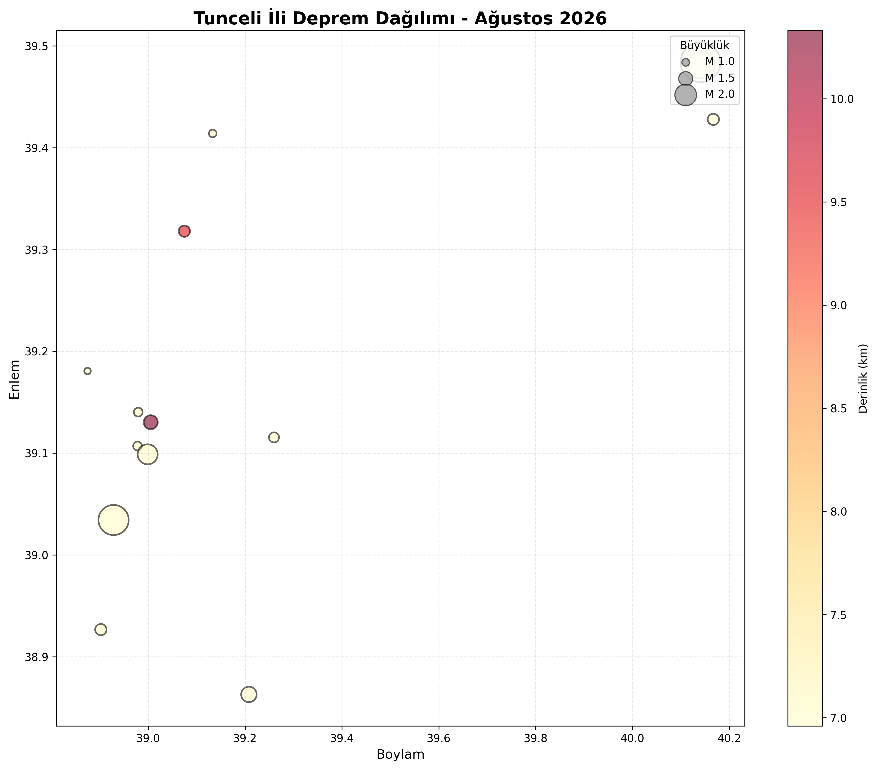 Deprem Dağılım Haritası
