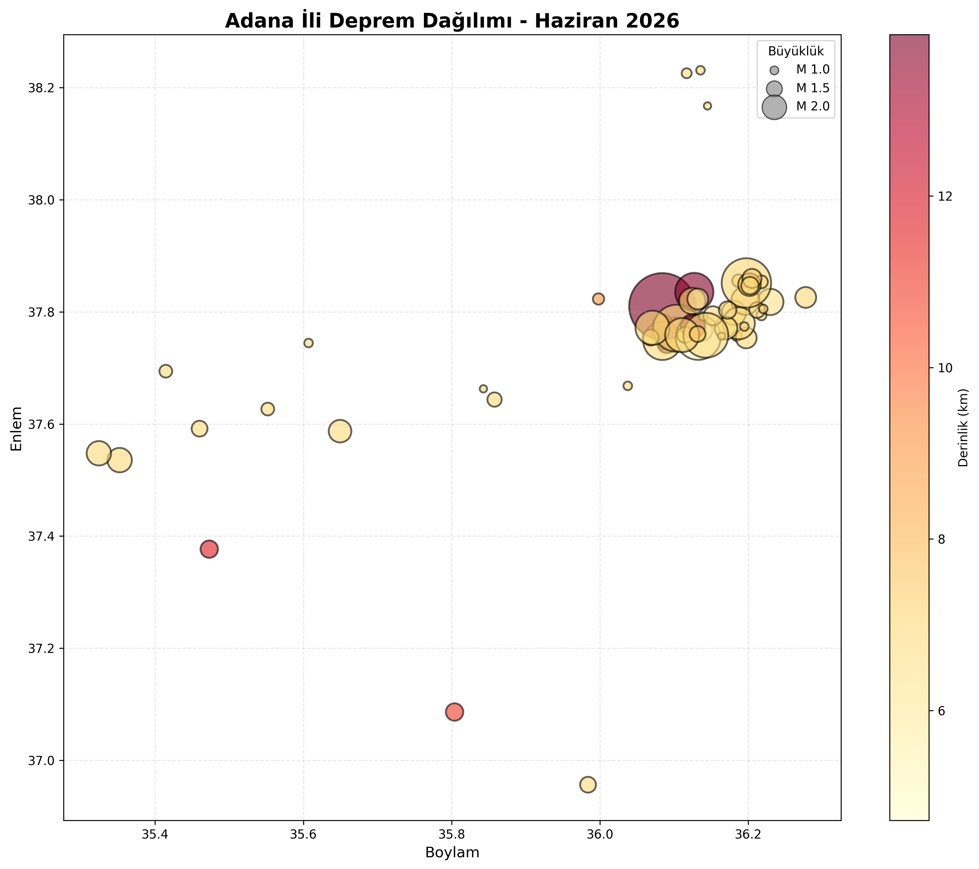Deprem Dağılım Haritası