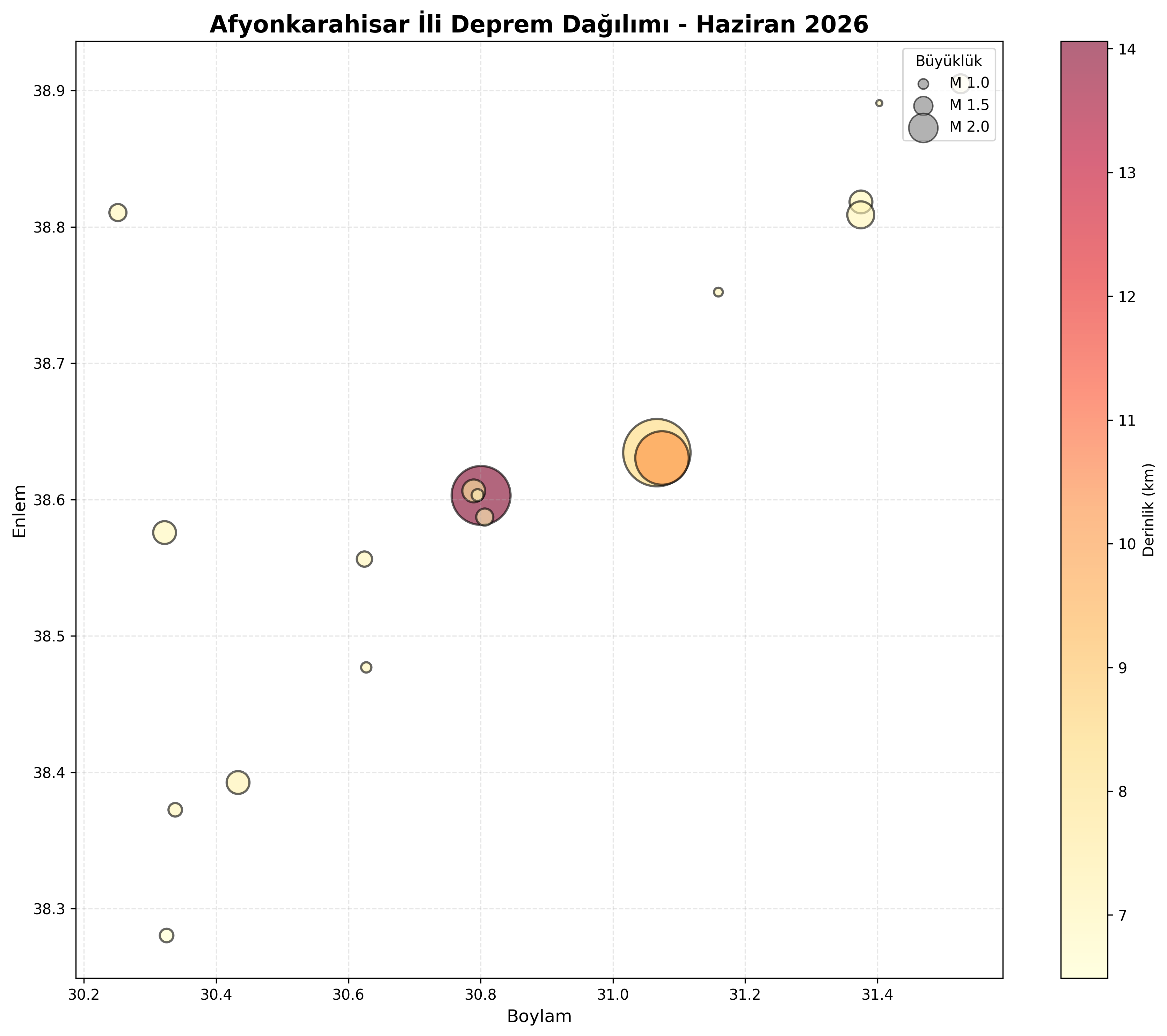 Deprem Dağılım Haritası