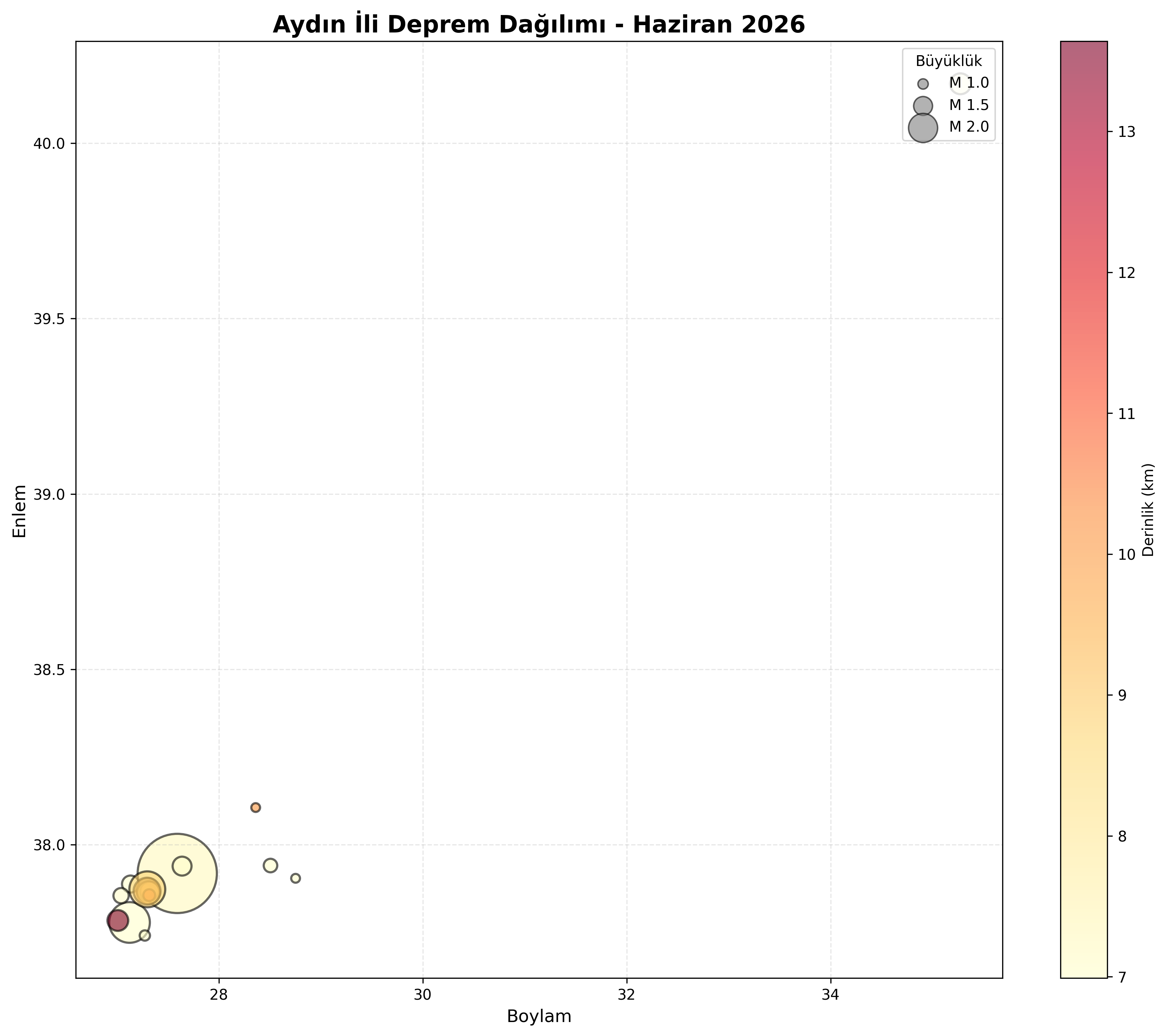 Deprem Dağılım Haritası