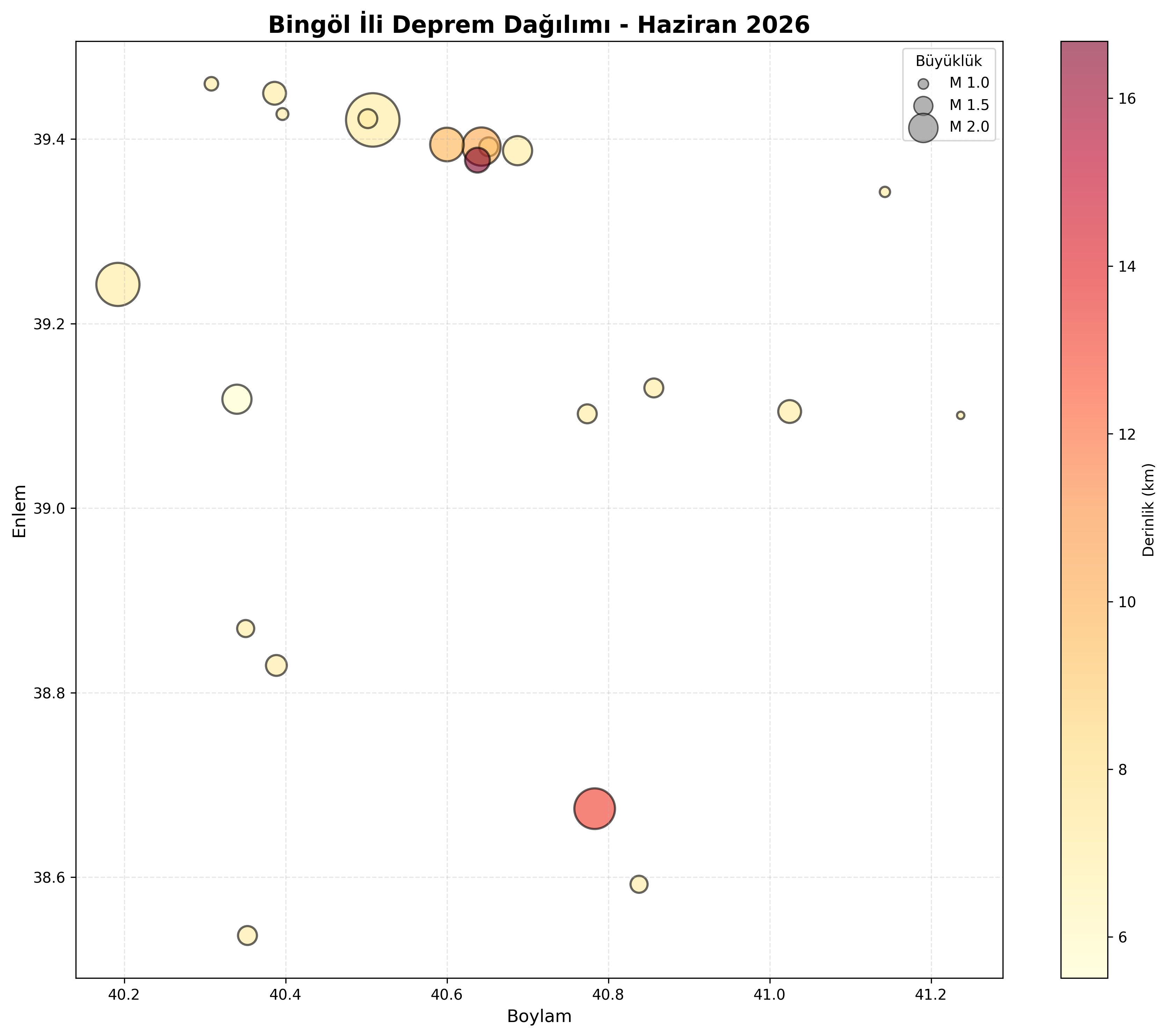 Deprem Dağılım Haritası