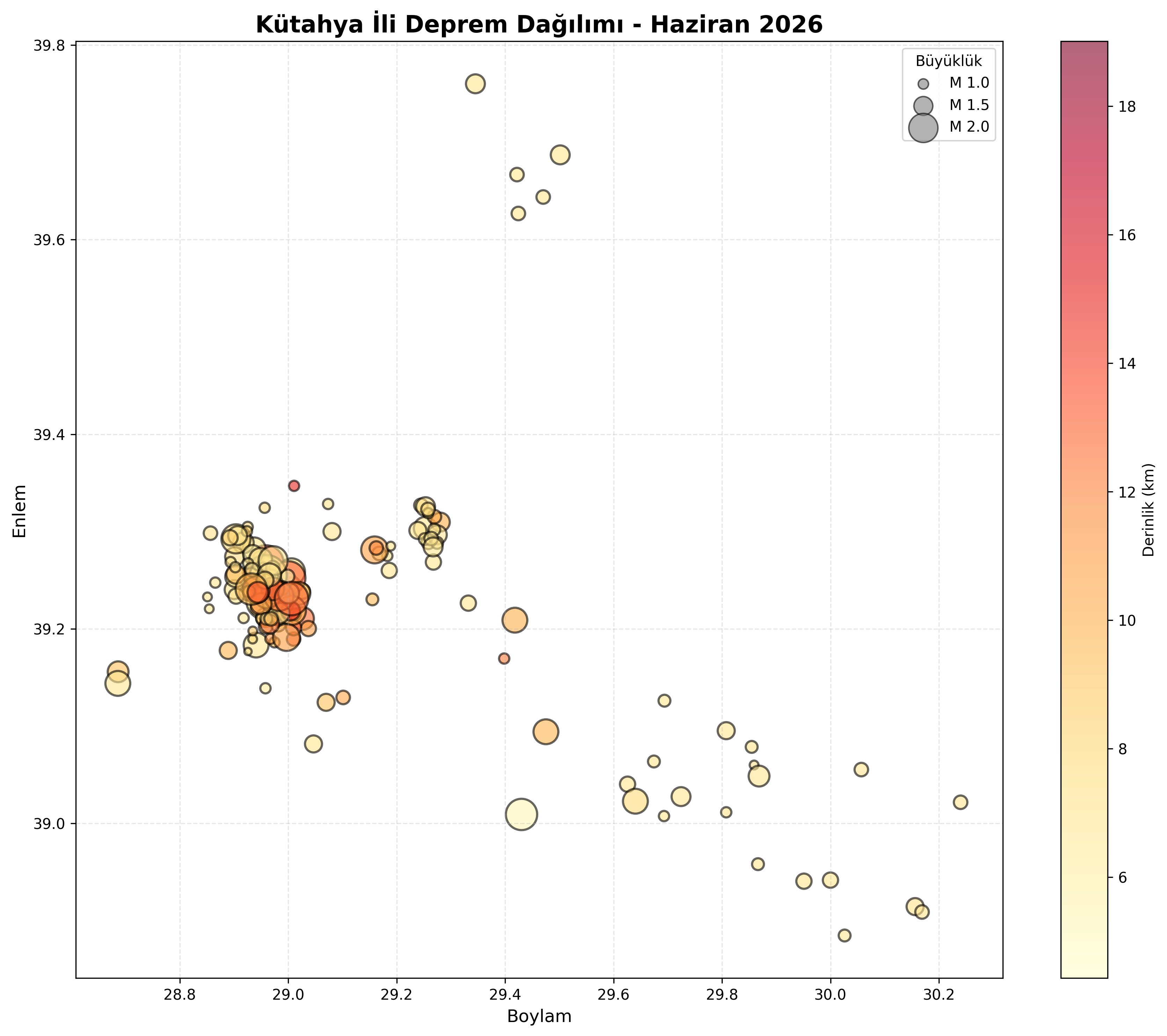 Deprem Dağılım Haritası