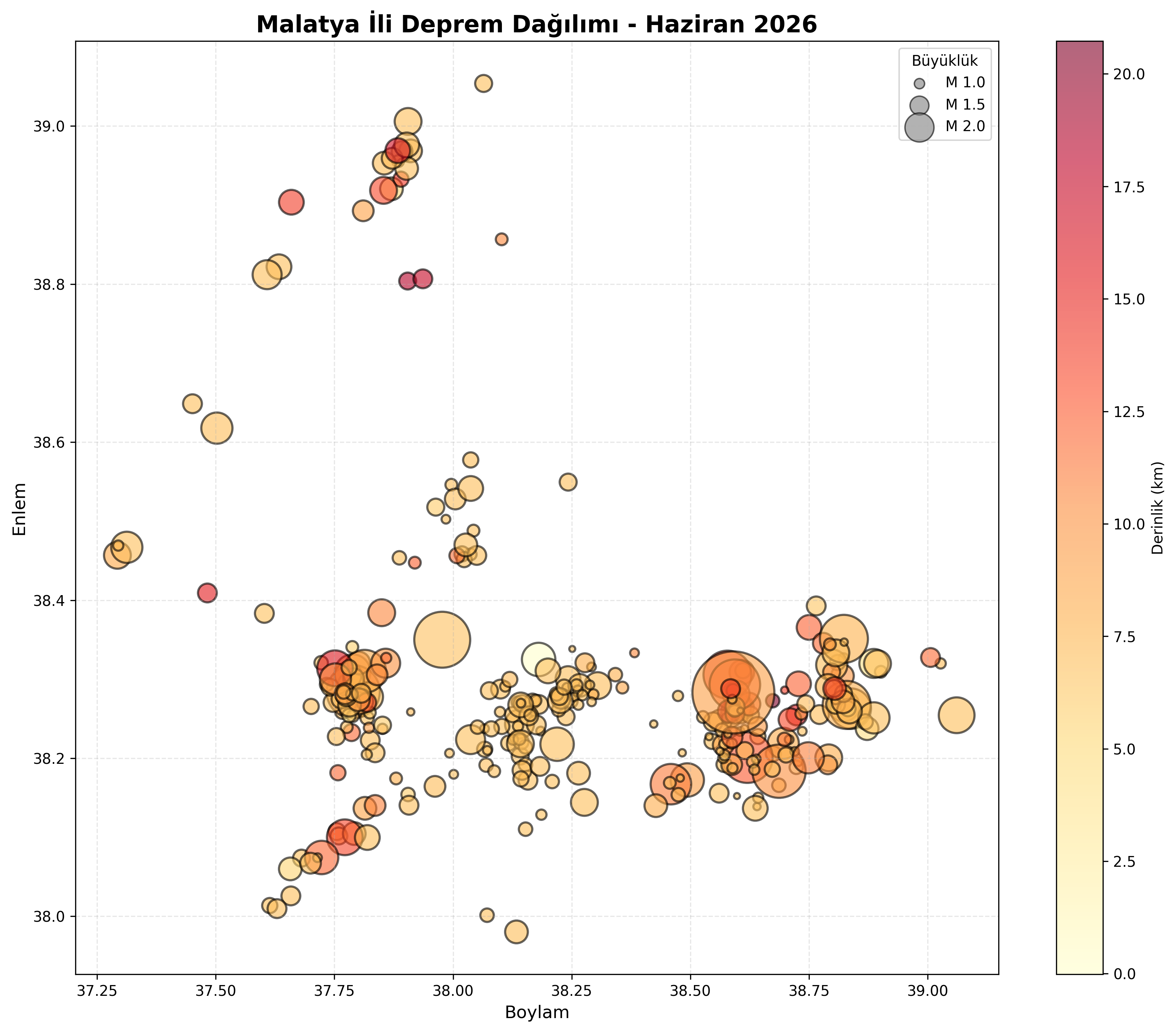 Deprem Dağılım Haritası