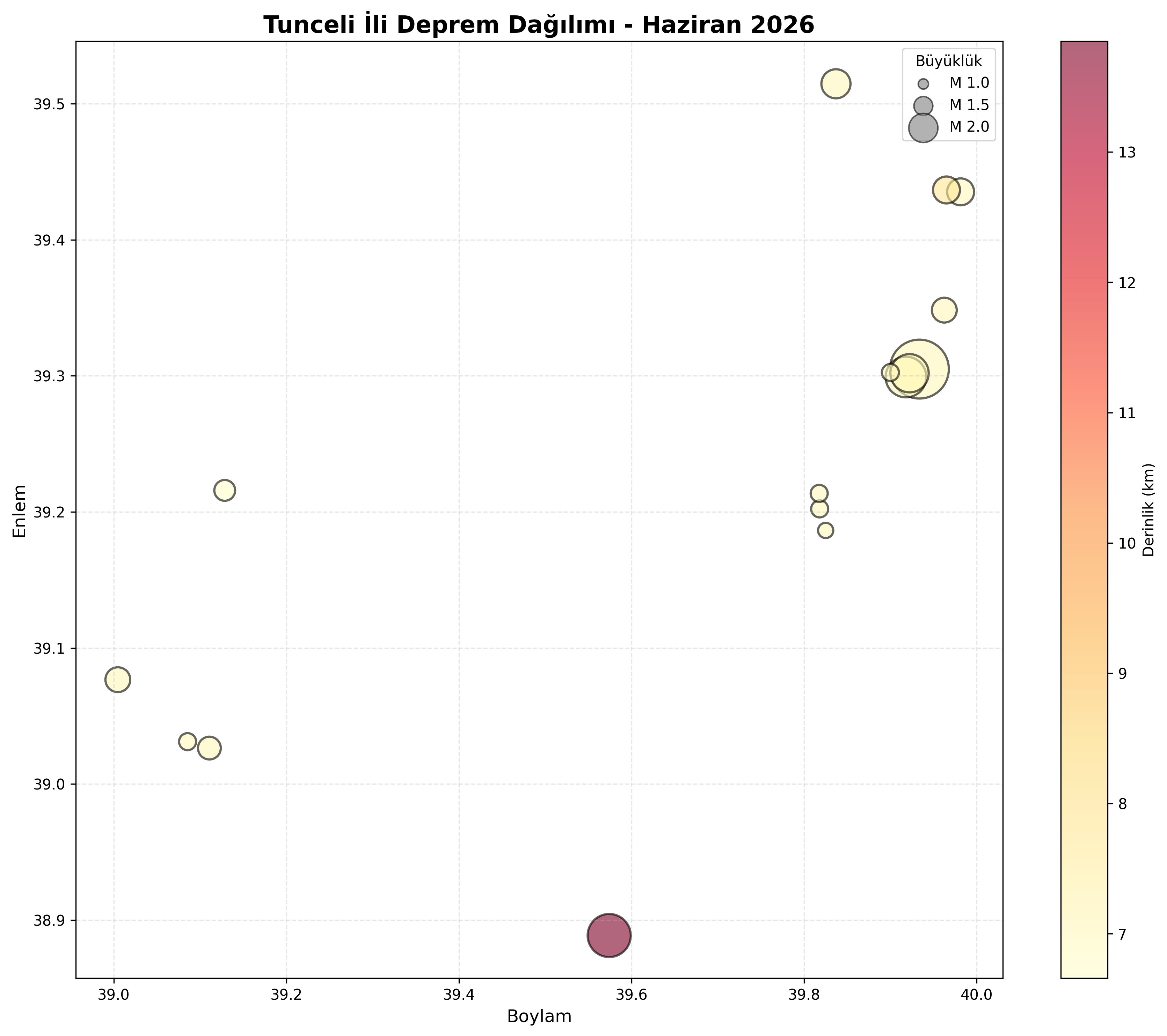 Deprem Dağılım Haritası