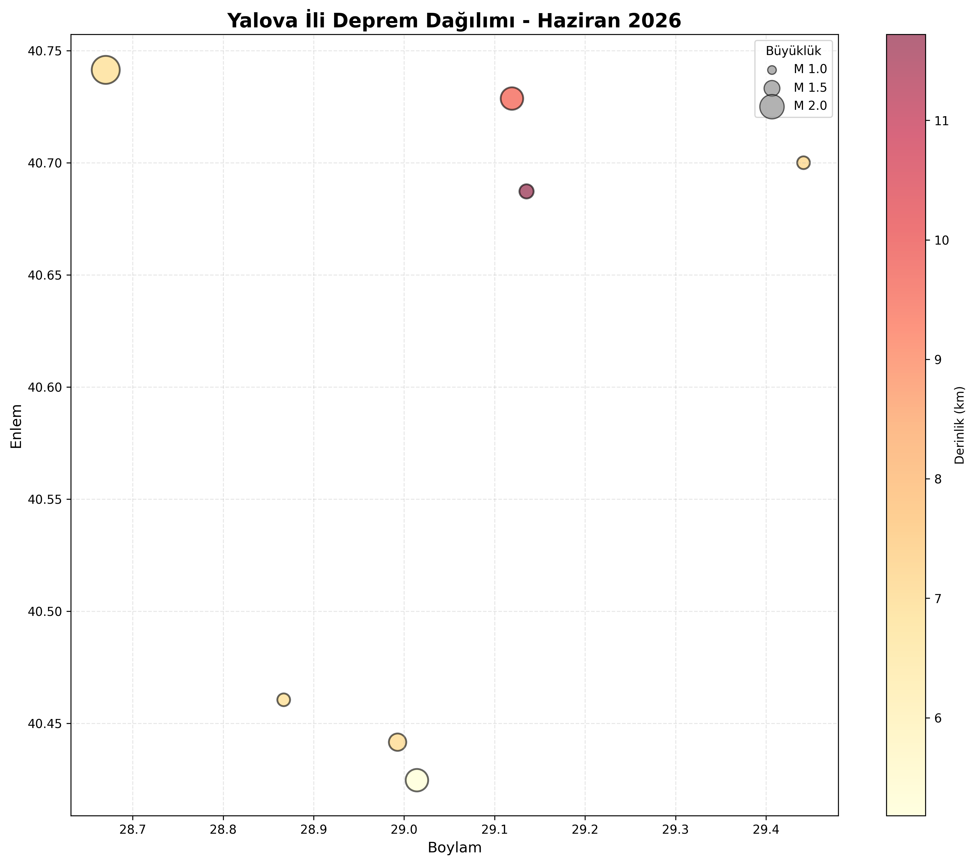Deprem Dağılım Haritası