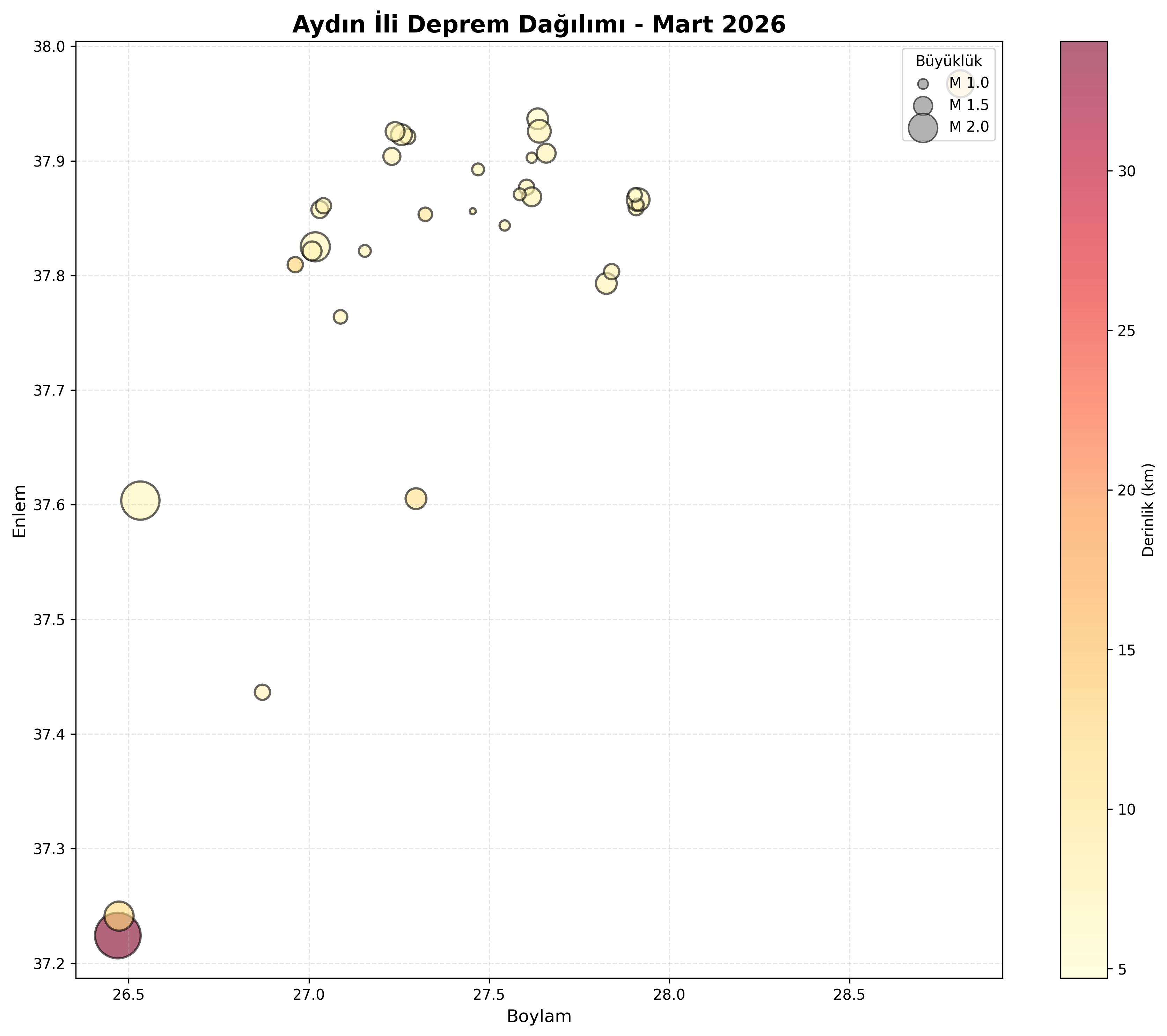 Deprem Dağılım Haritası