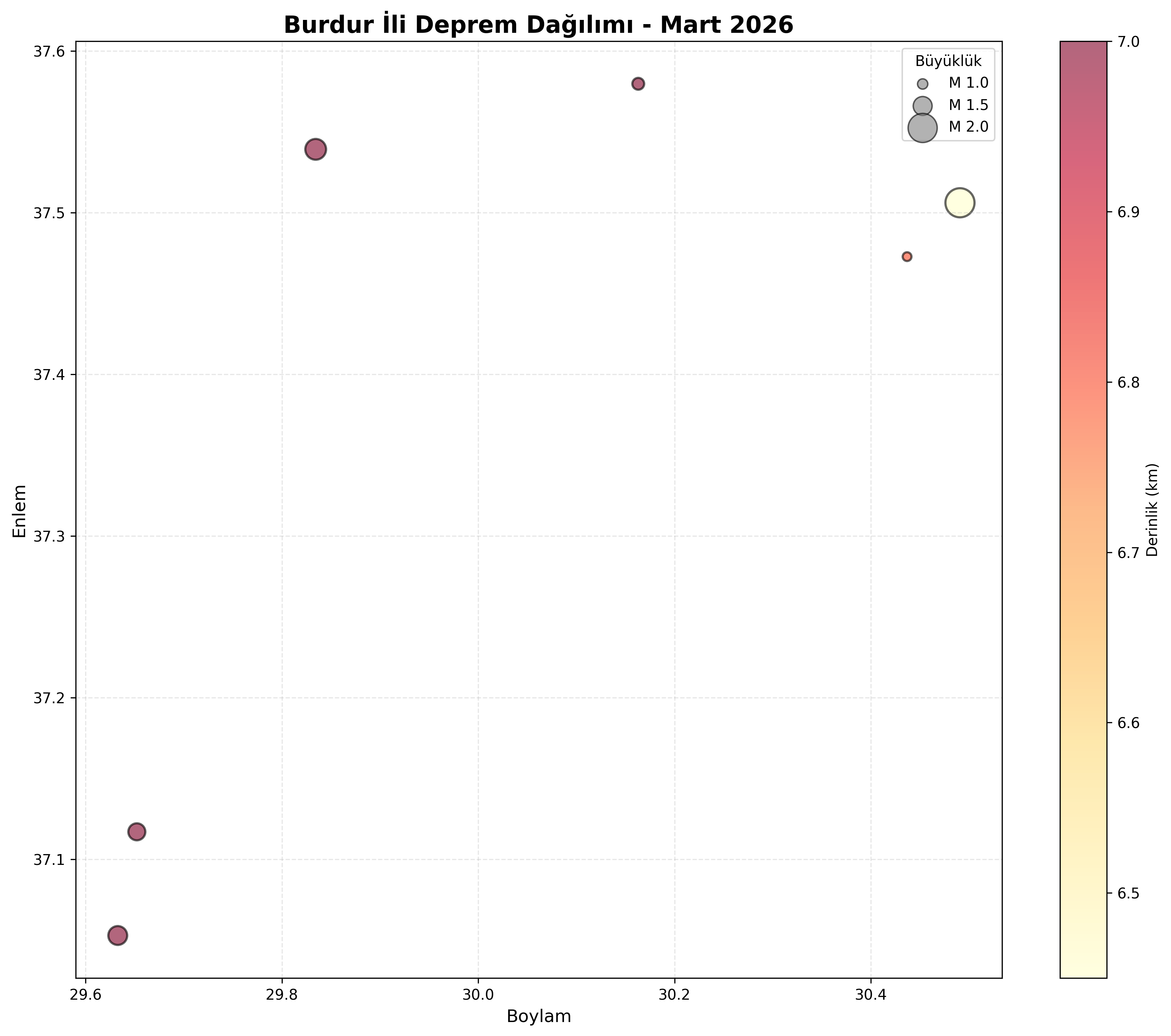 Deprem Dağılım Haritası