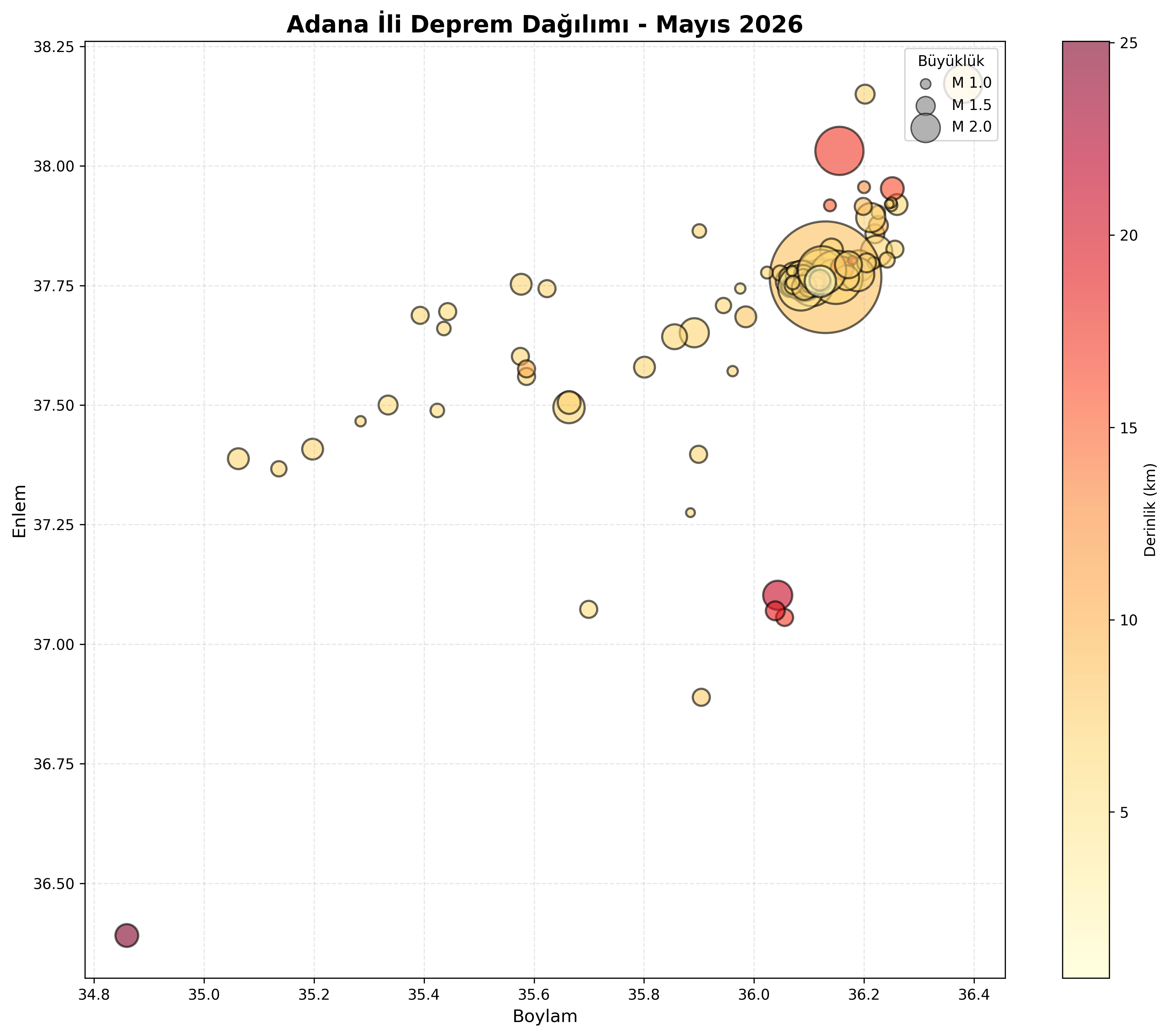 Deprem Dağılım Haritası