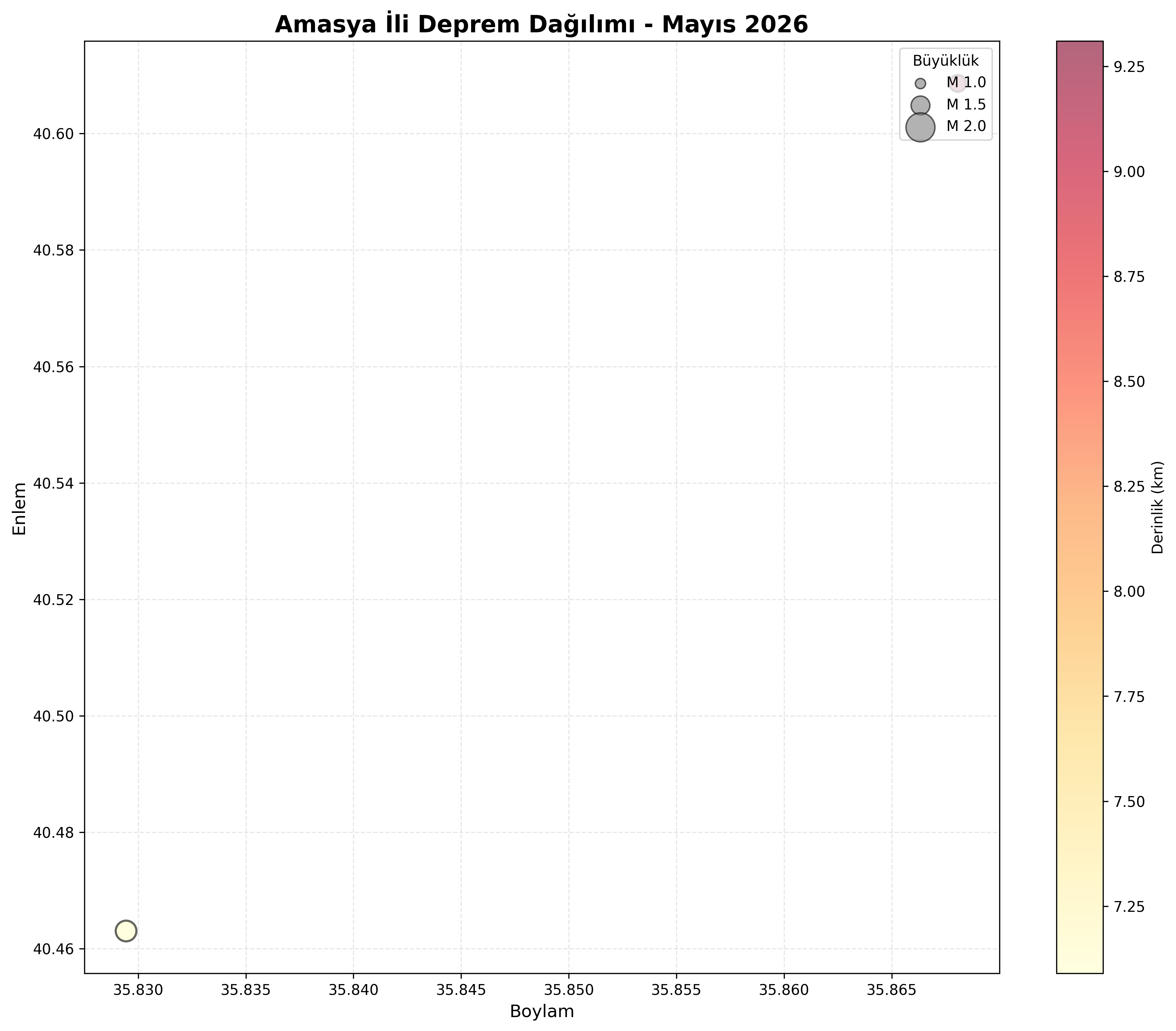Deprem Dağılım Haritası
