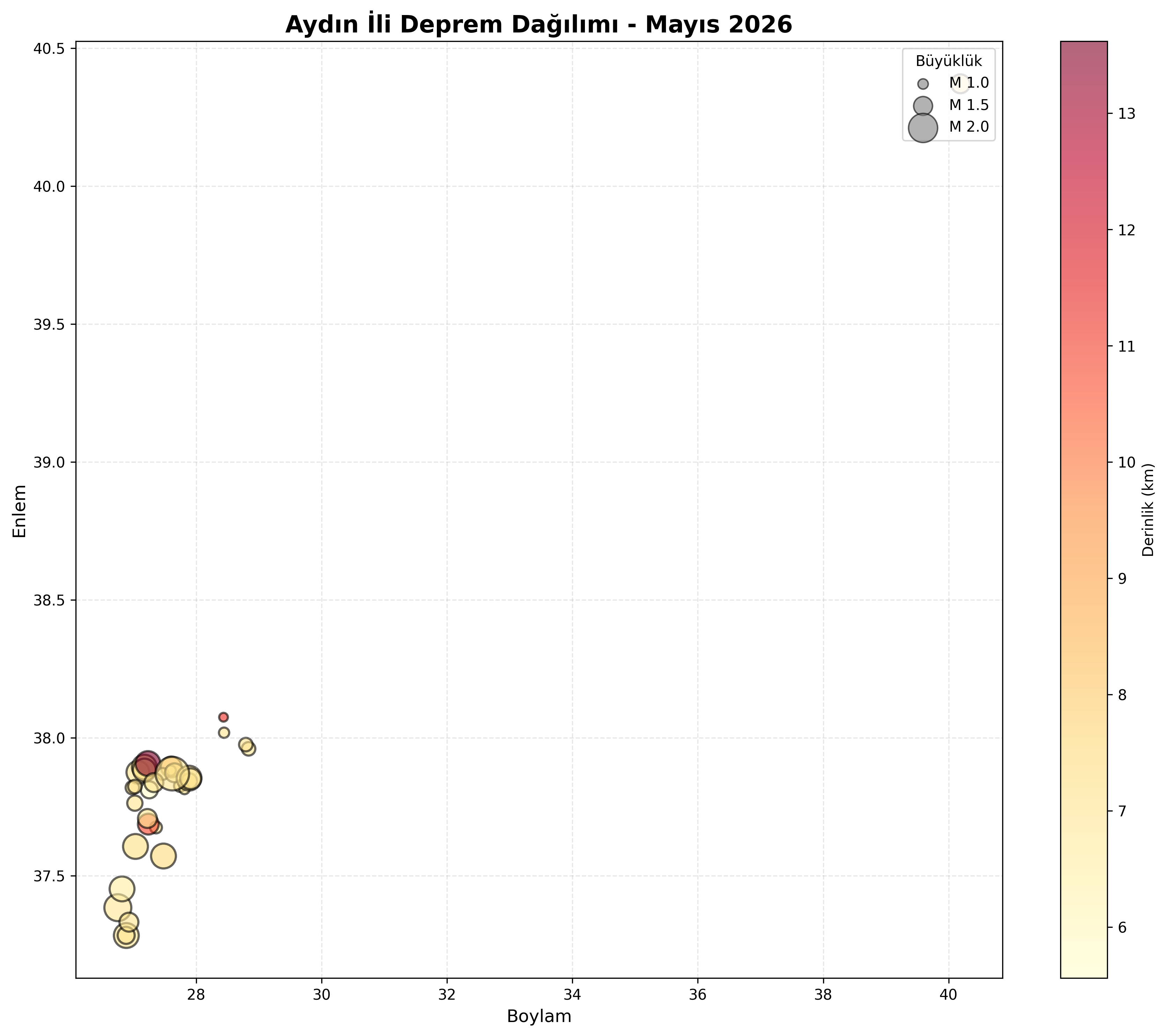 Deprem Dağılım Haritası