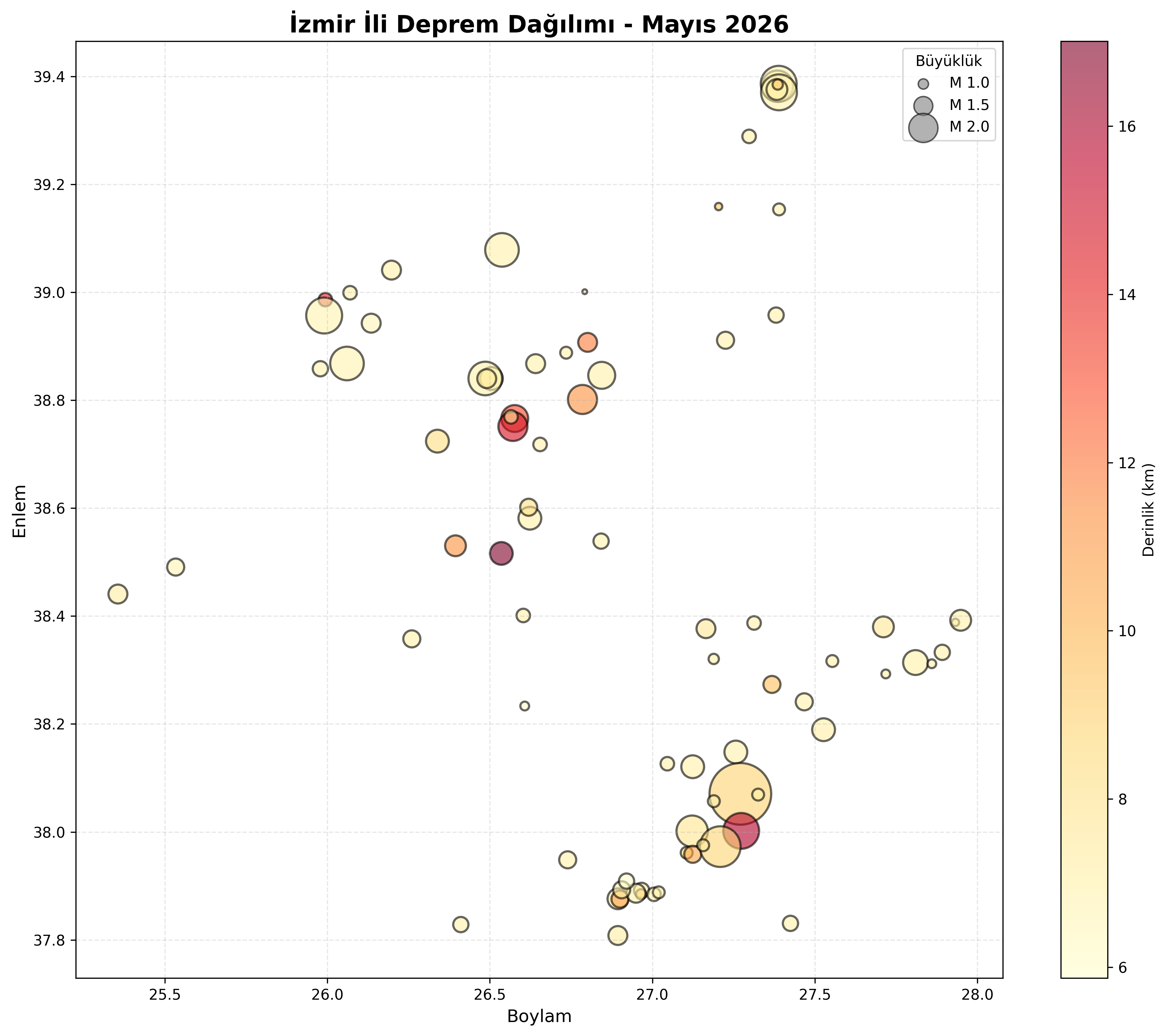 Deprem Dağılım Haritası