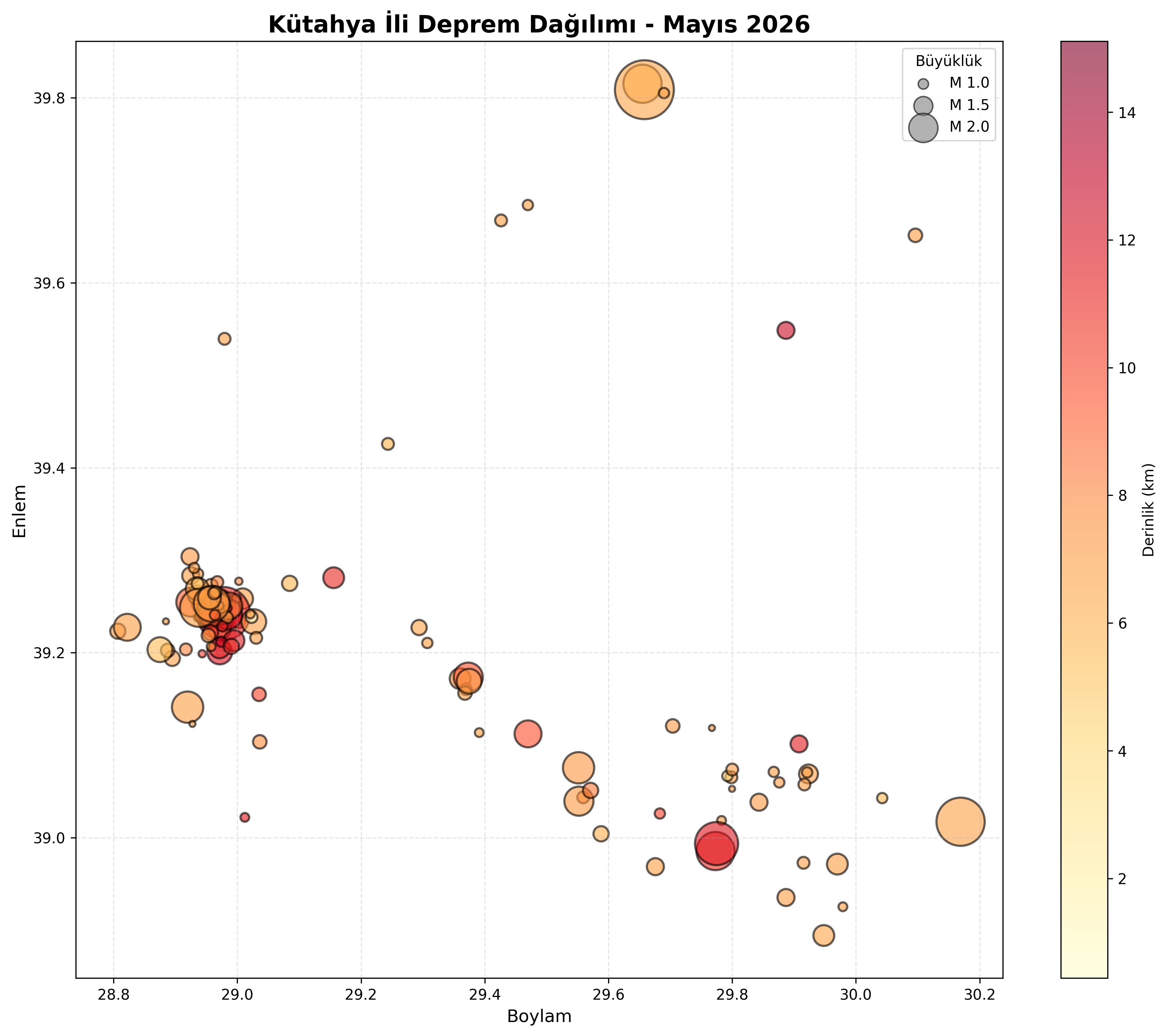 Deprem Dağılım Haritası