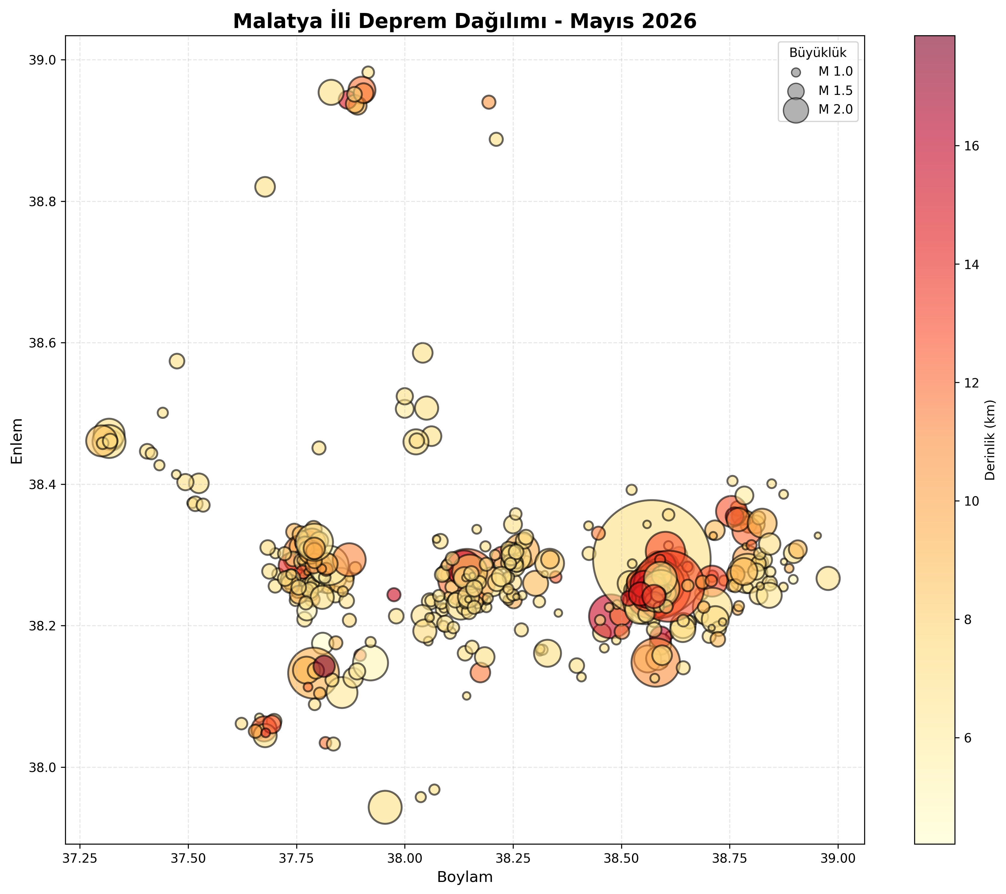 Deprem Dağılım Haritası