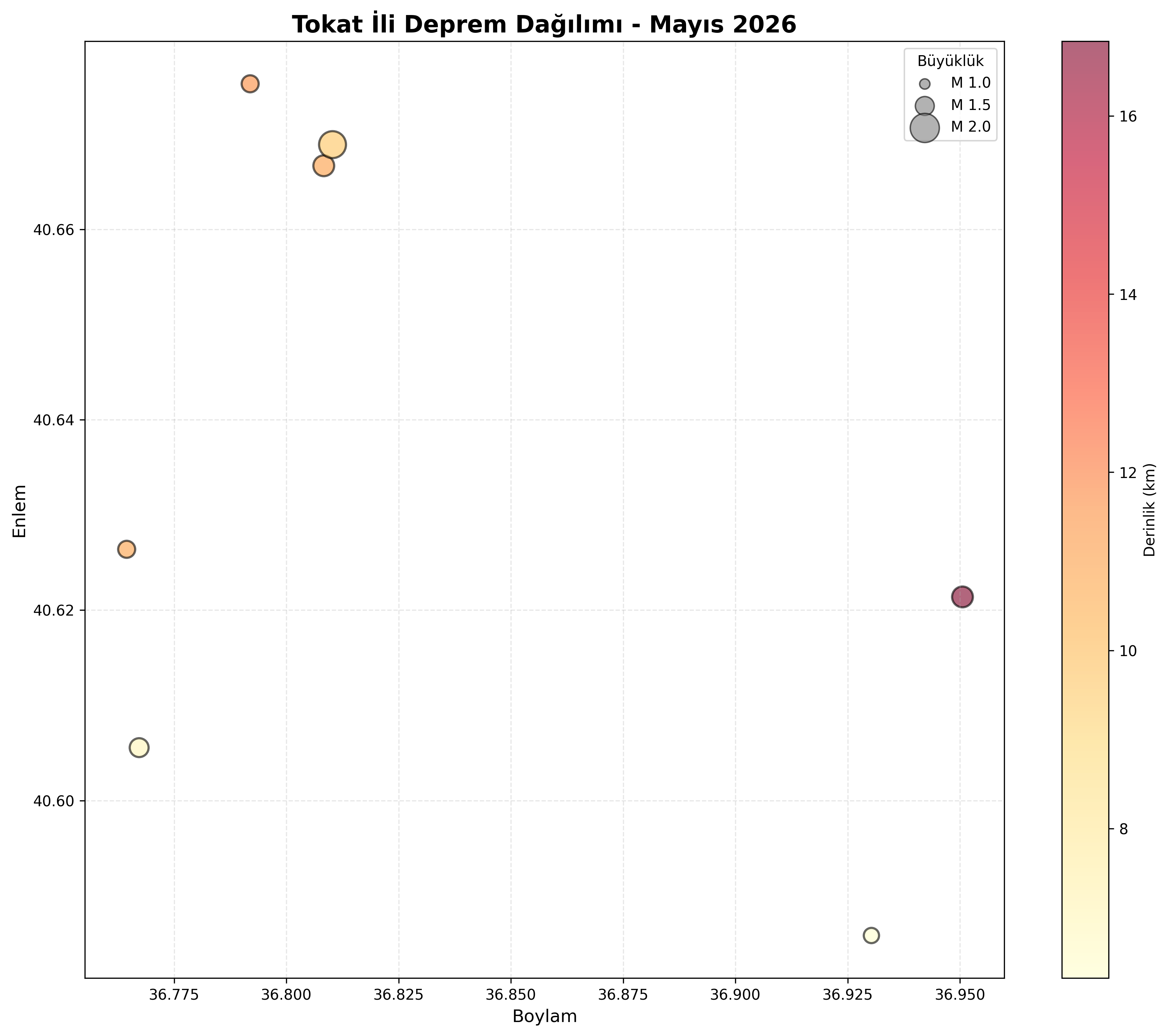 Deprem Dağılım Haritası
