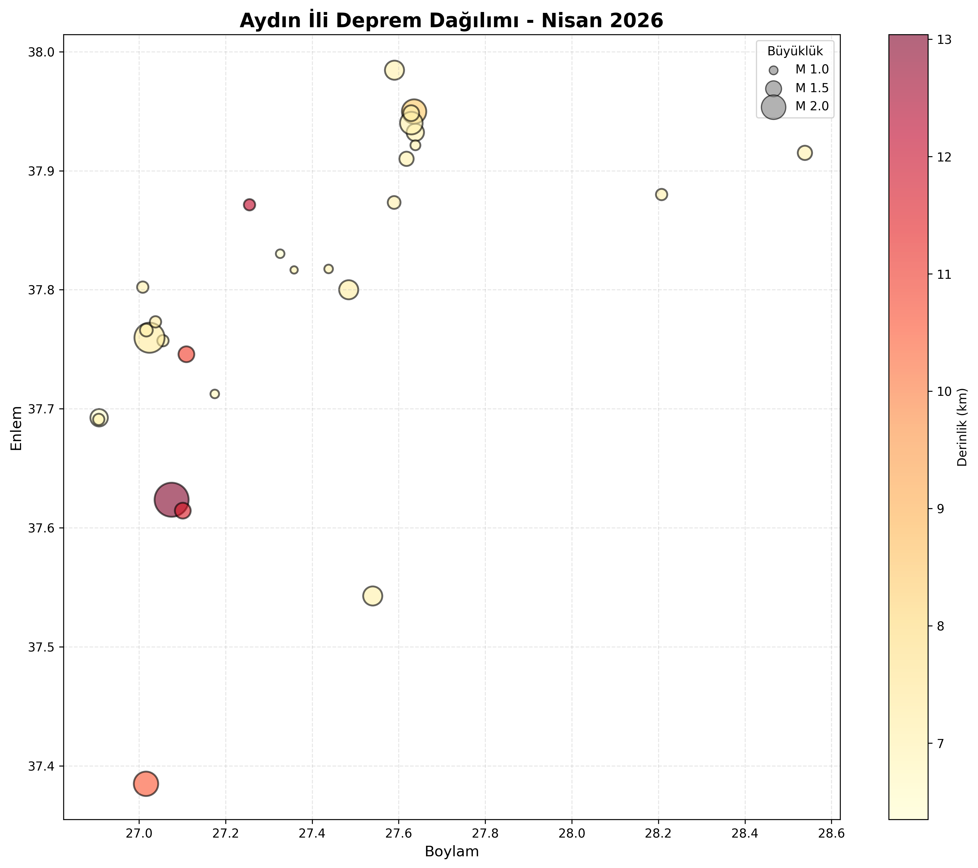 Deprem Dağılım Haritası