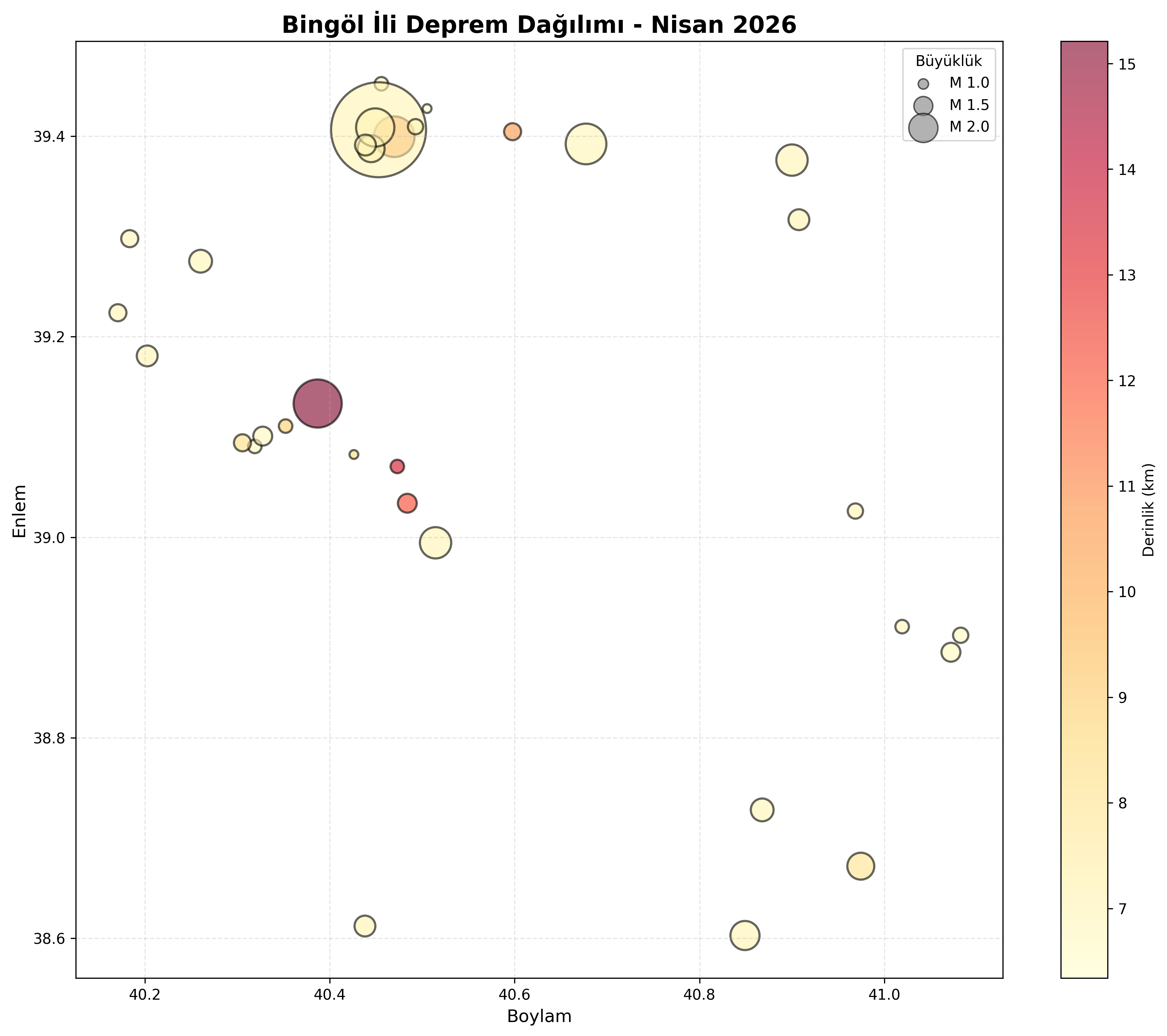 Deprem Dağılım Haritası