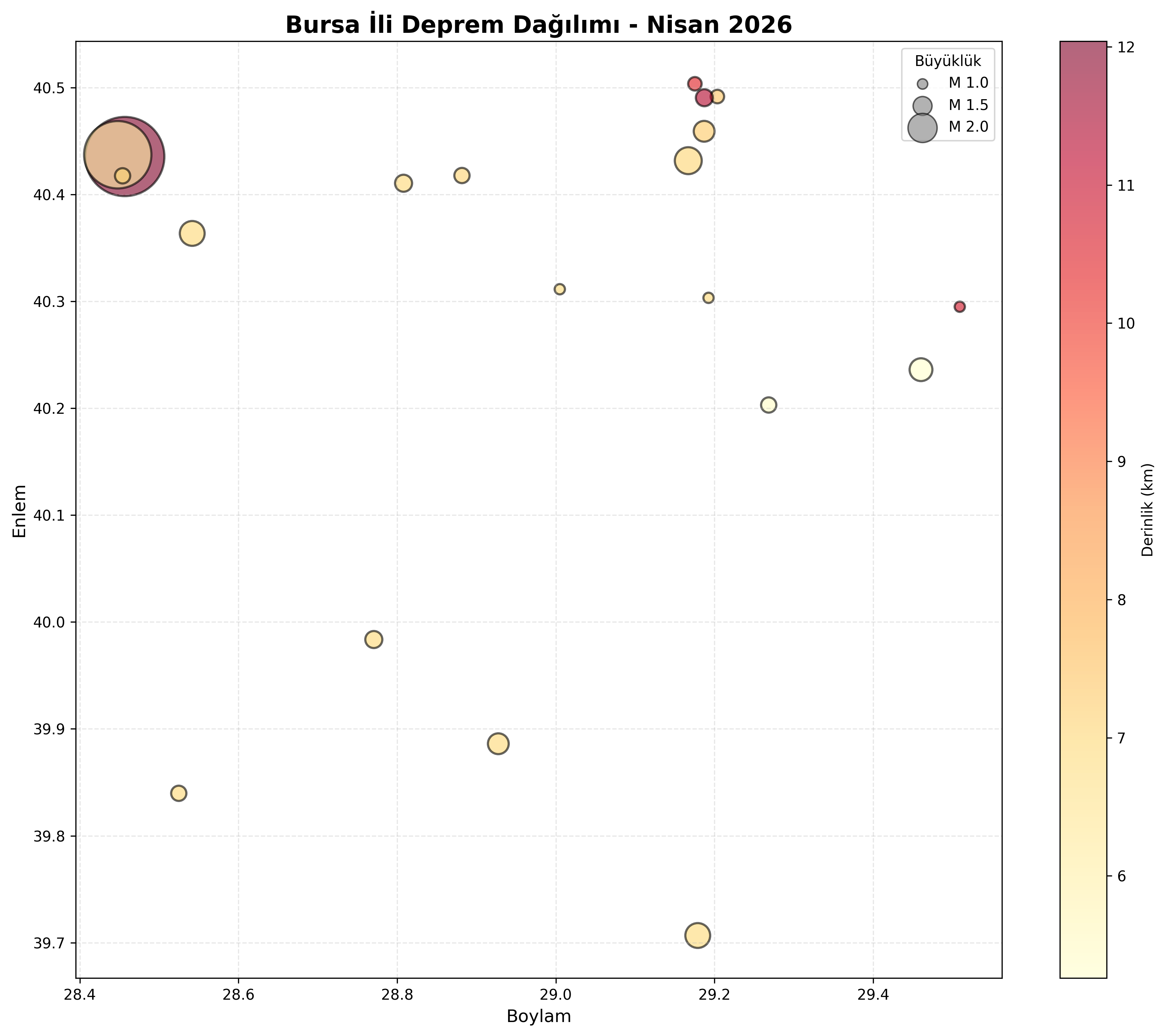 Deprem Dağılım Haritası