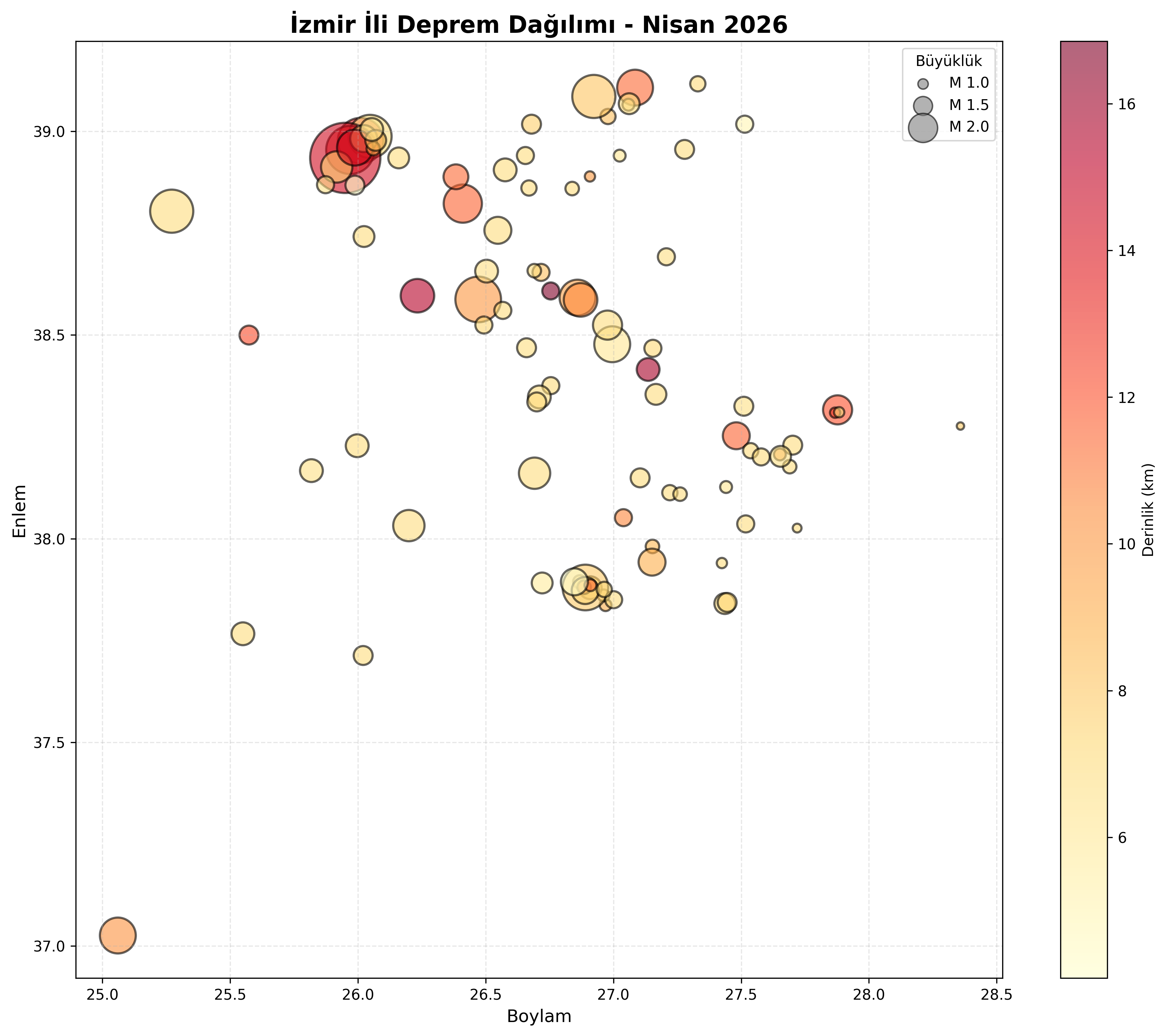 Deprem Dağılım Haritası