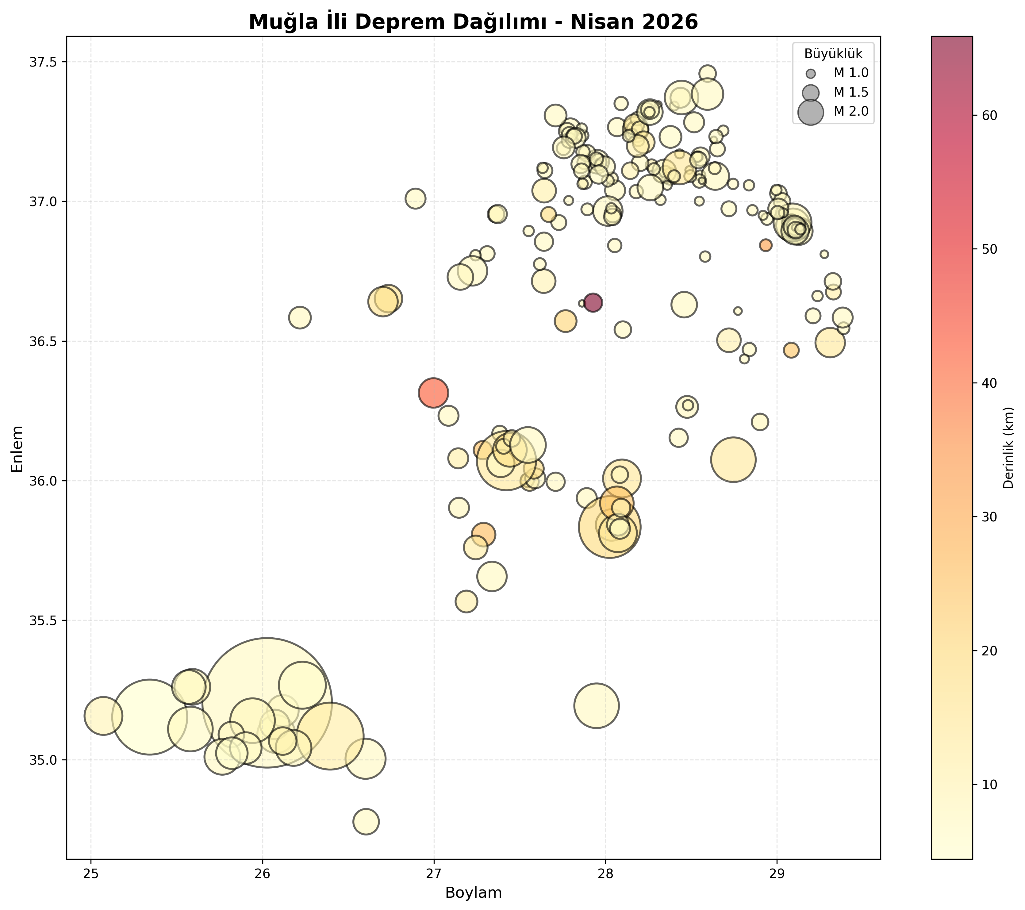Deprem Dağılım Haritası