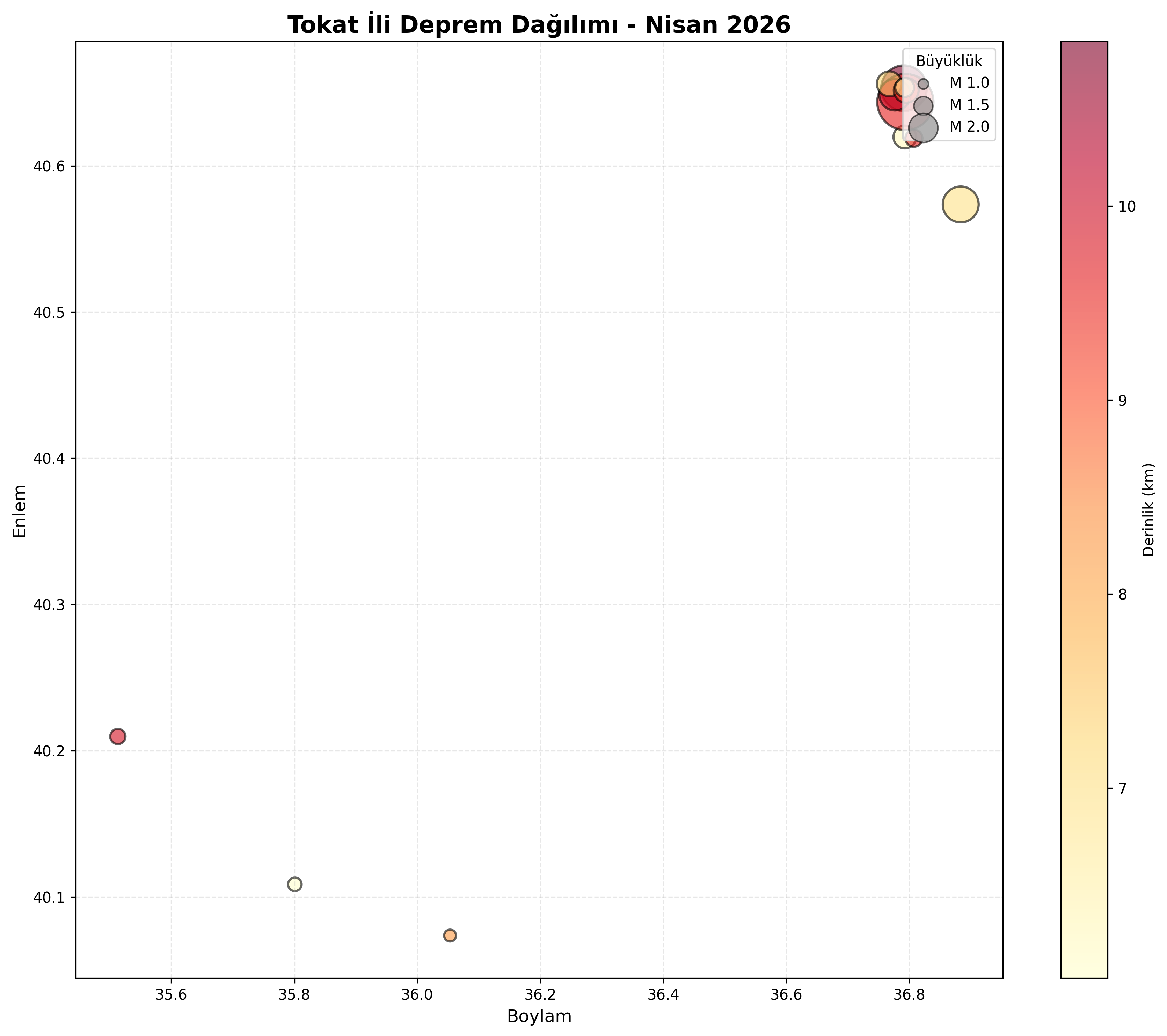 Deprem Dağılım Haritası