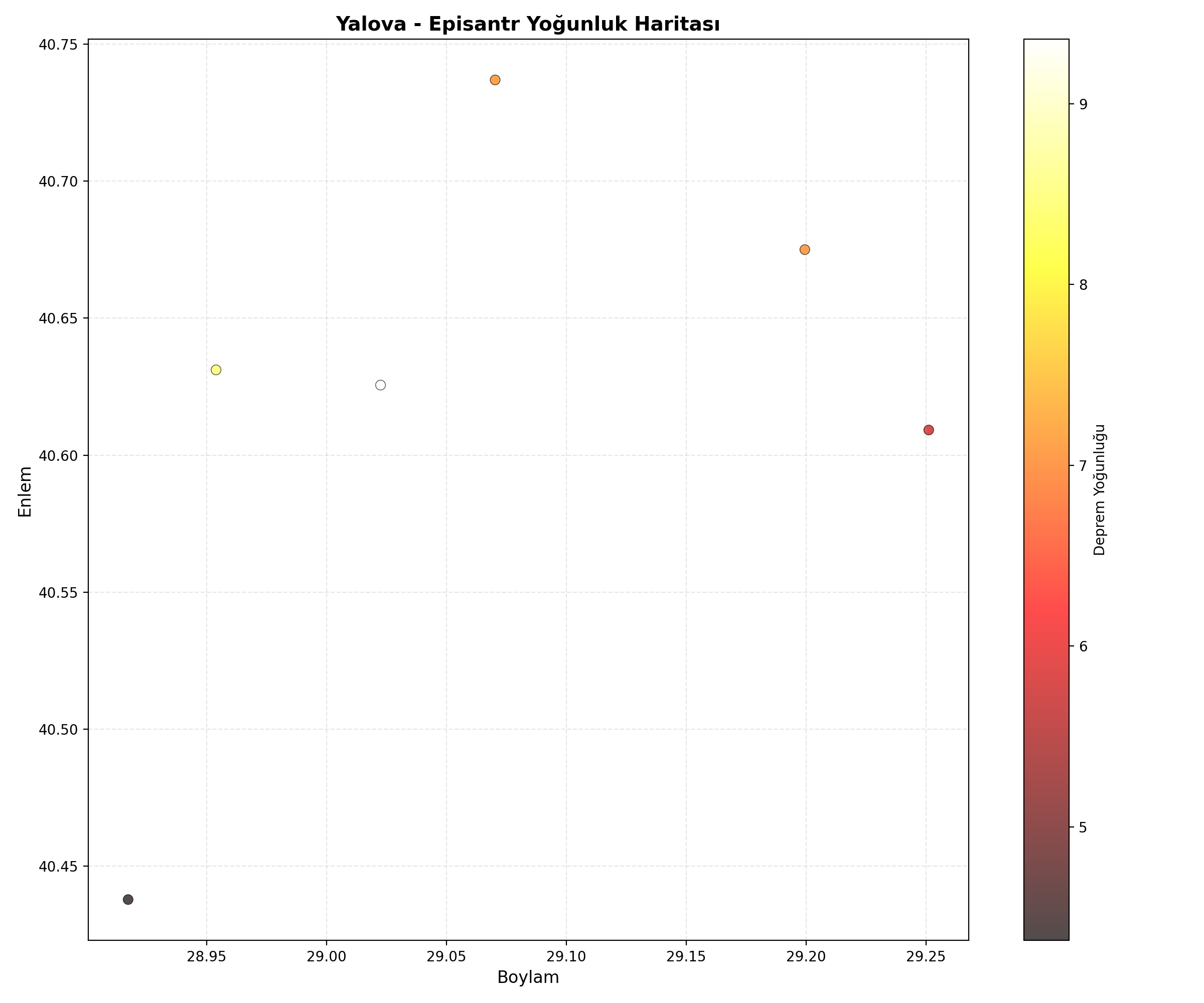 Episantr Yoğunluk