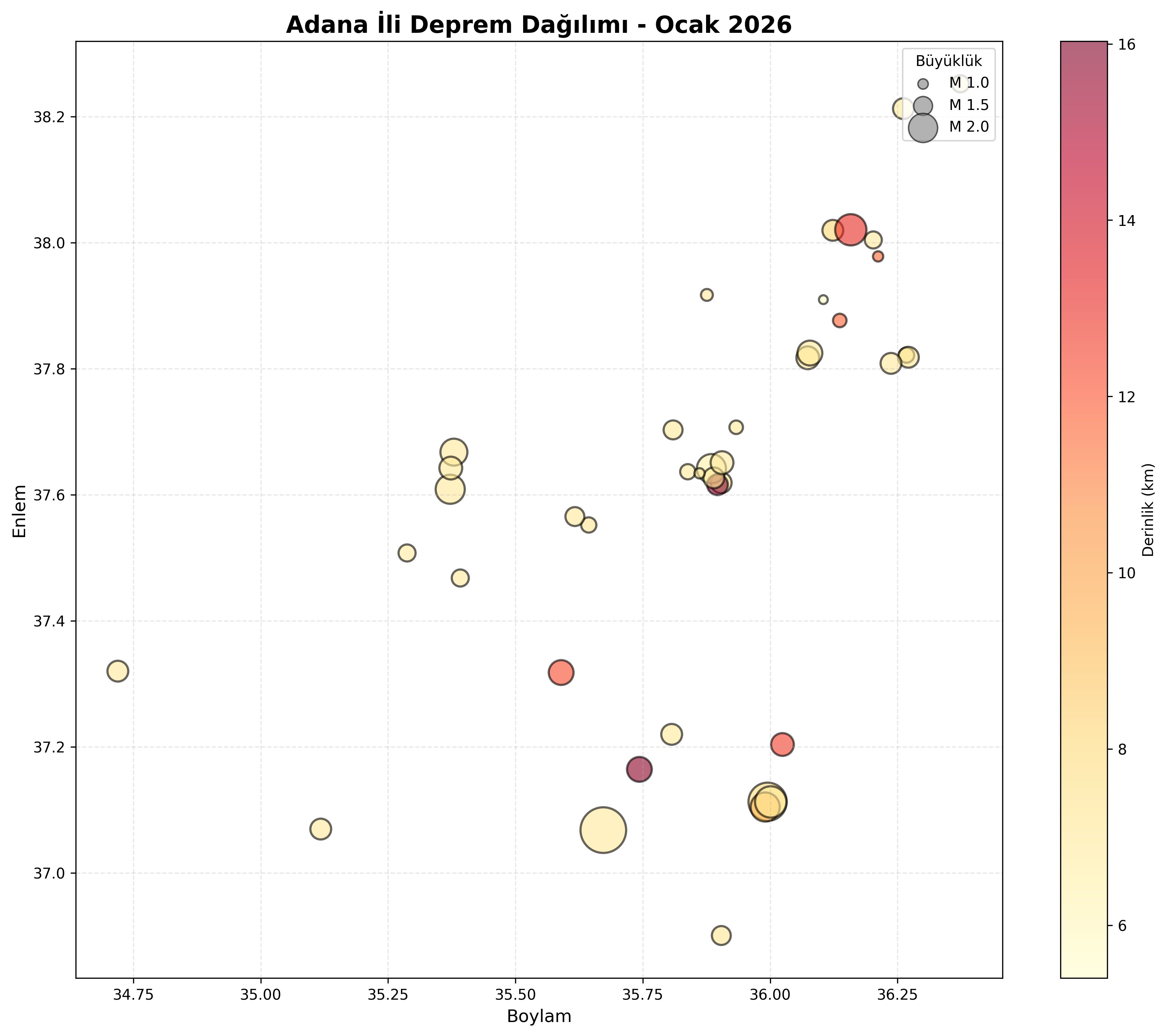 Deprem Dağılım Haritası