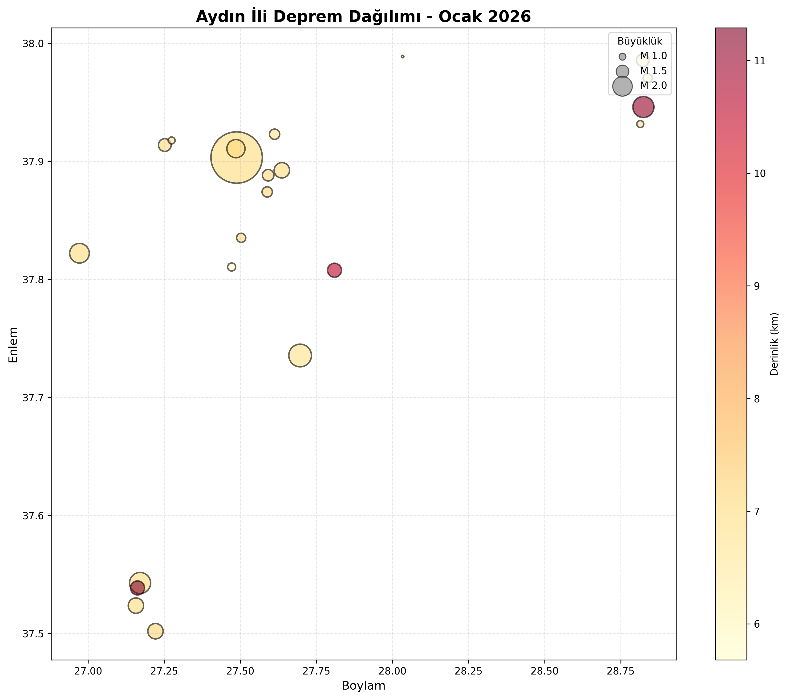 Deprem Dağılım Haritası