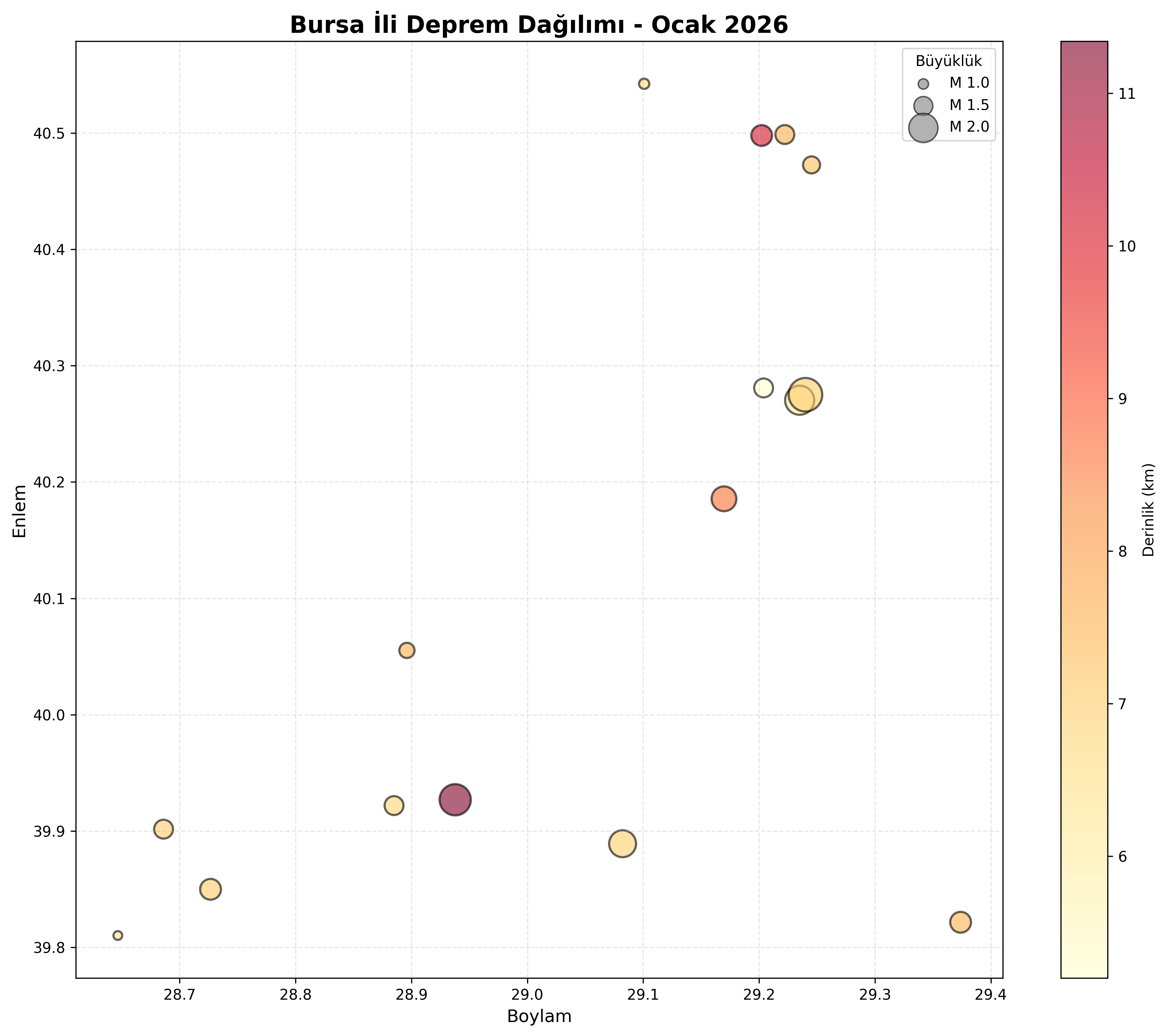 Deprem Dağılım Haritası