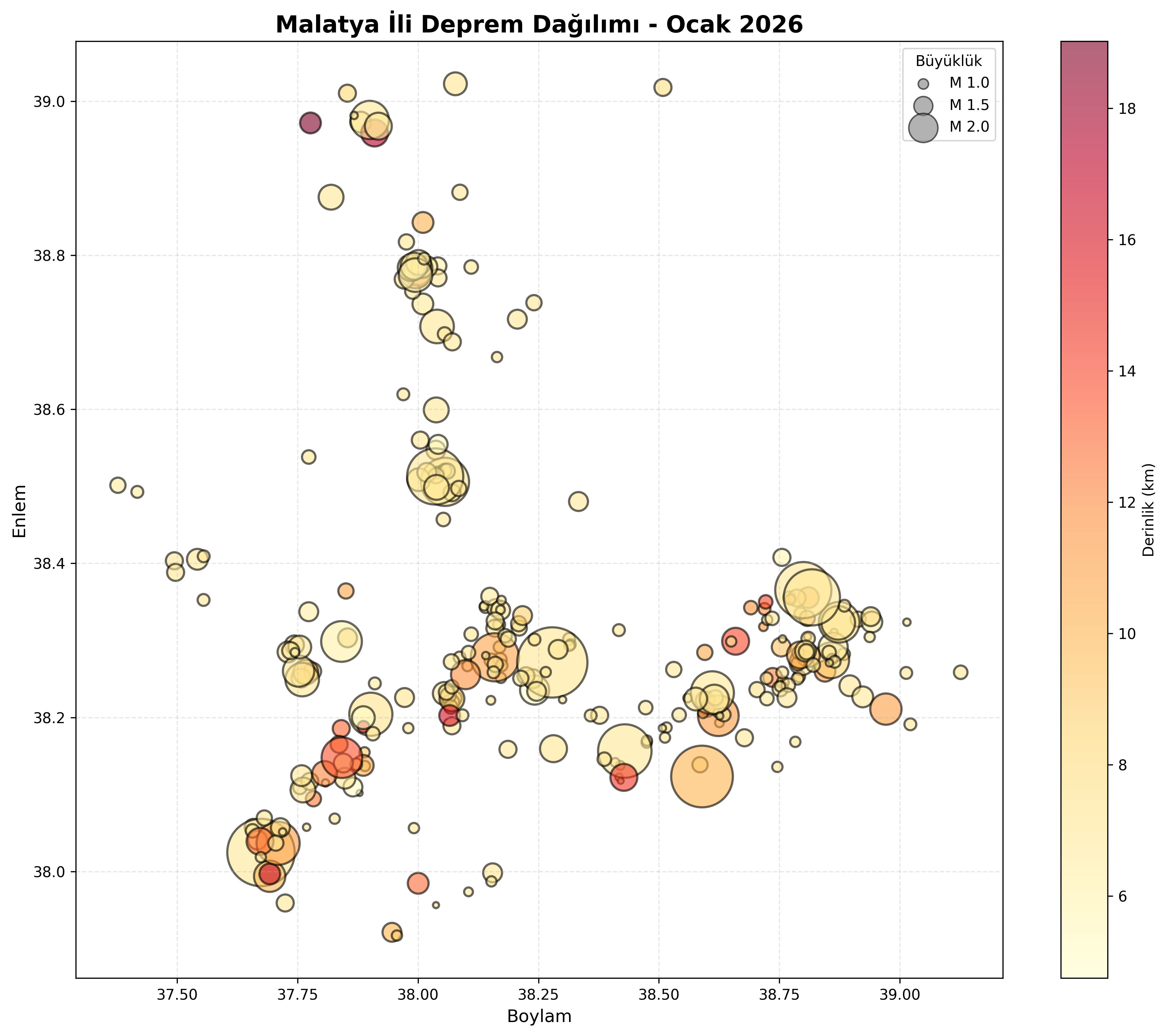 Deprem Dağılım Haritası