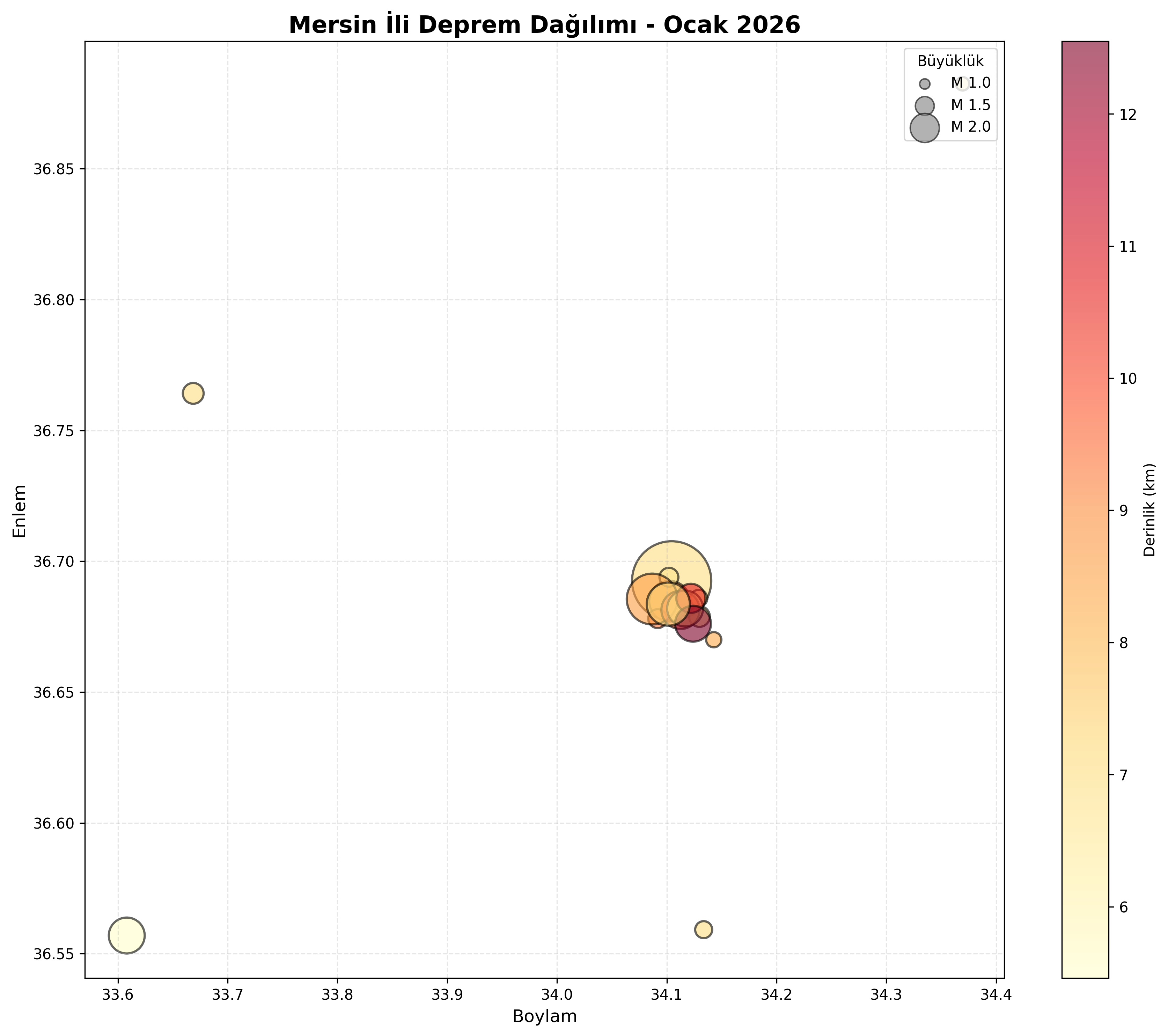 Deprem Dağılım Haritası