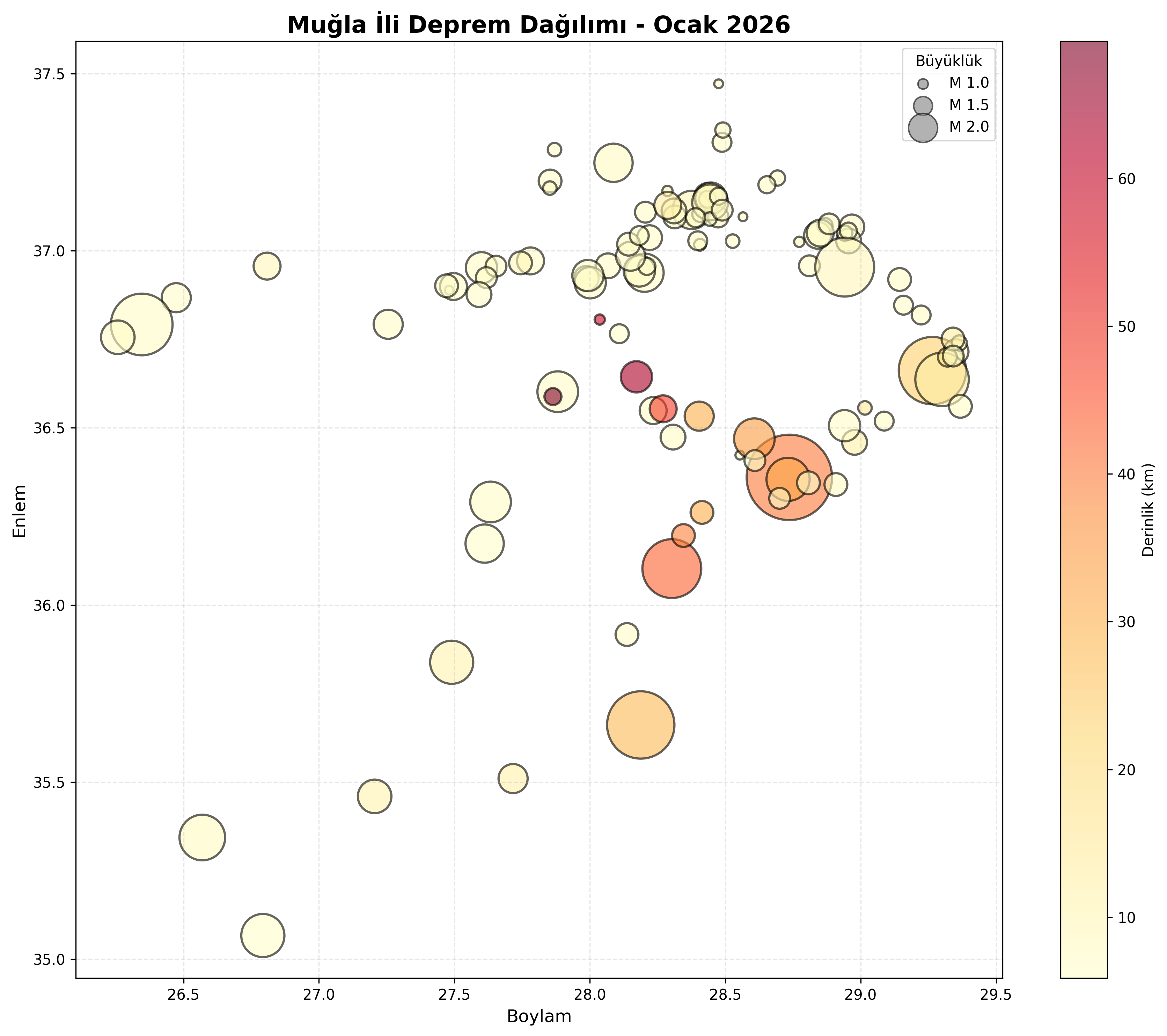 Deprem Dağılım Haritası