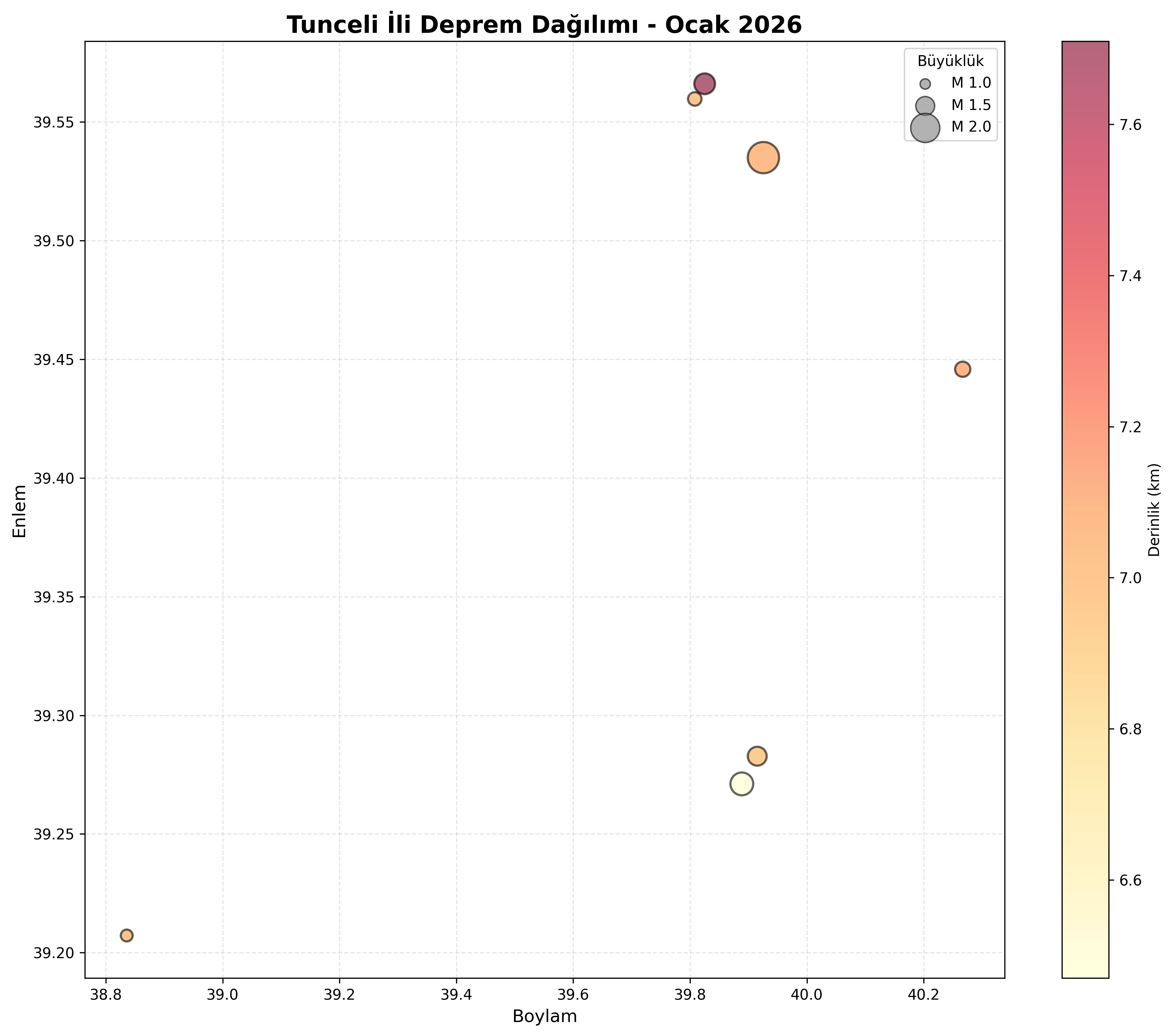 Deprem Dağılım Haritası