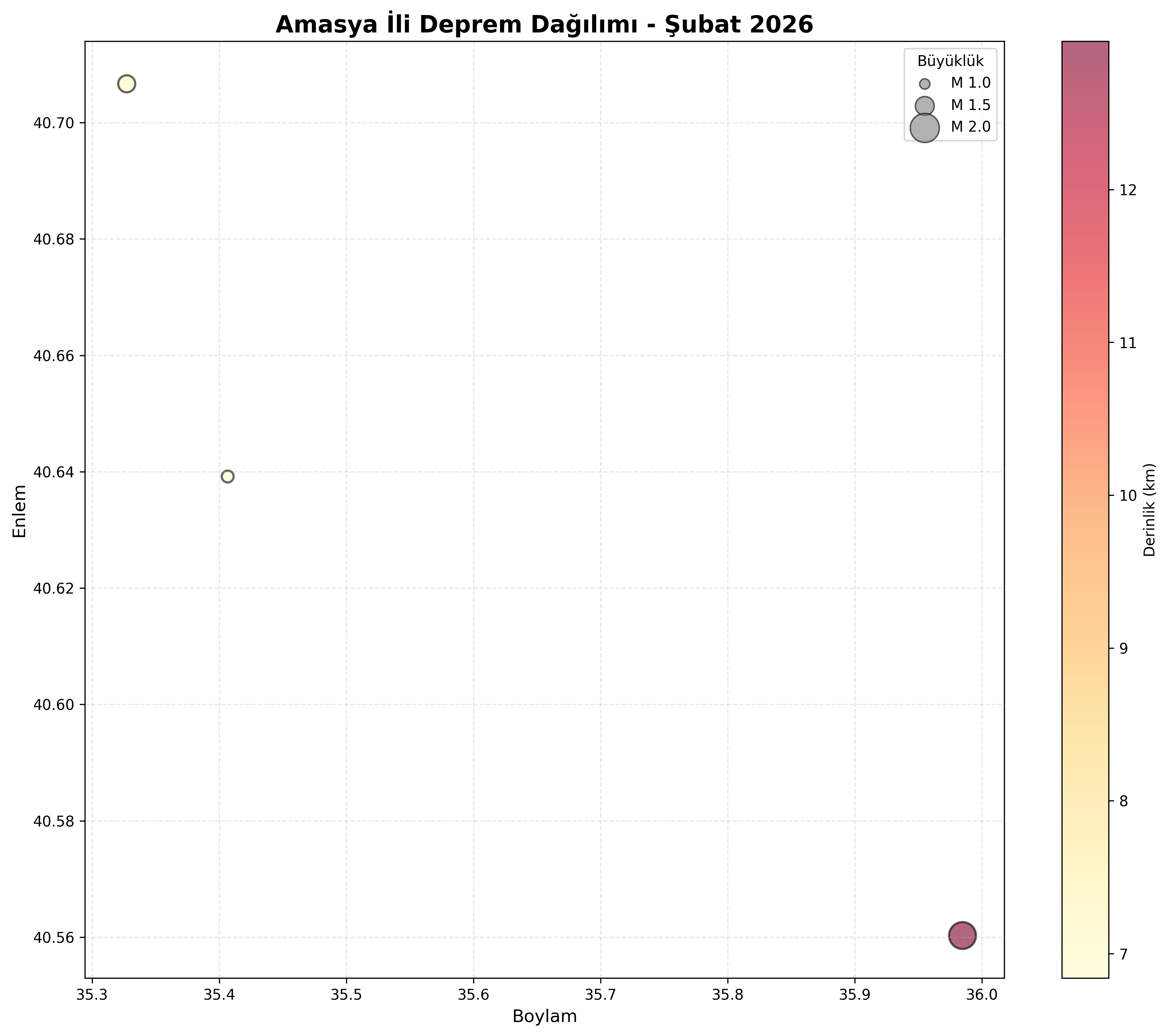 Deprem Dağılım Haritası