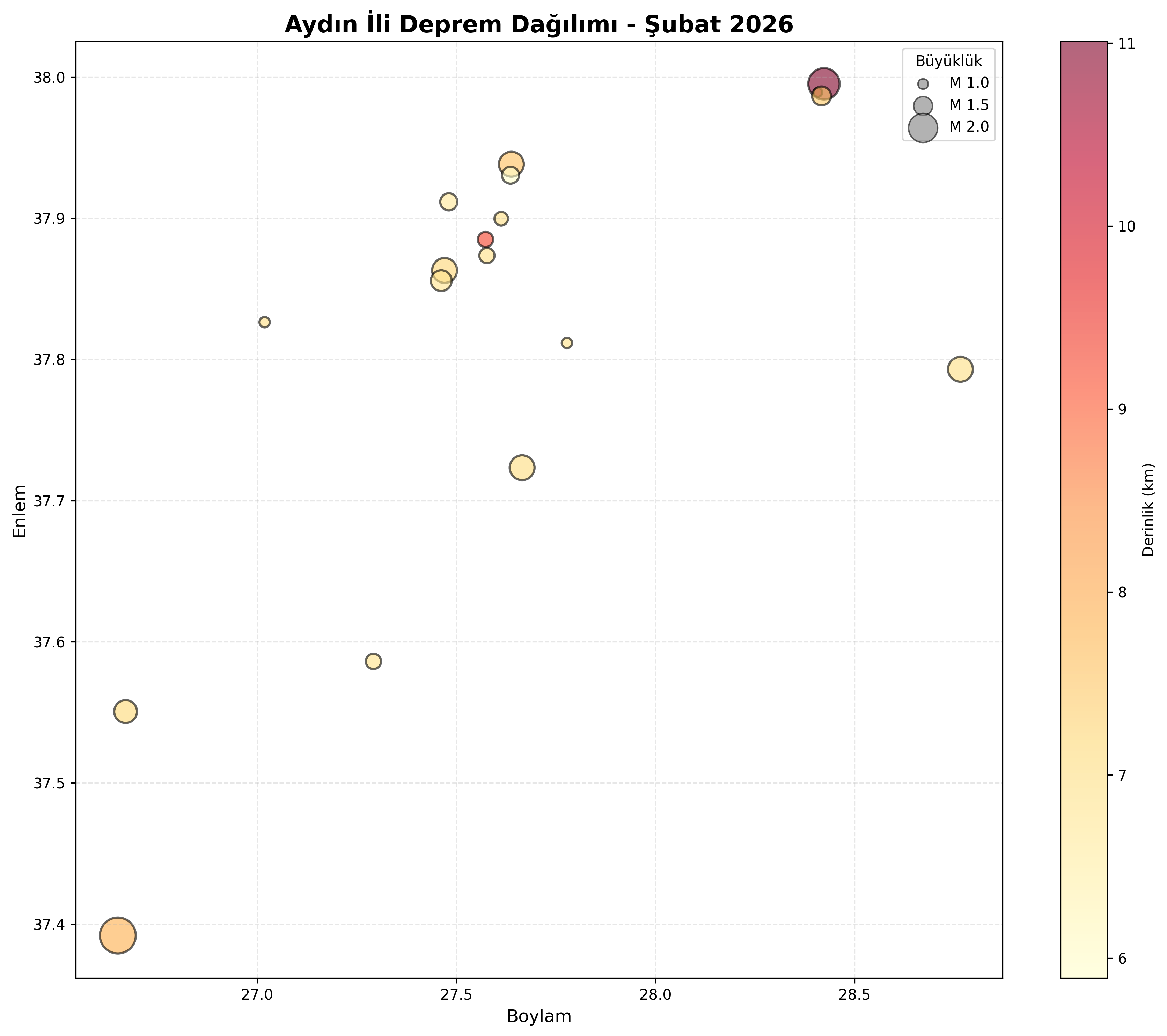 Deprem Dağılım Haritası