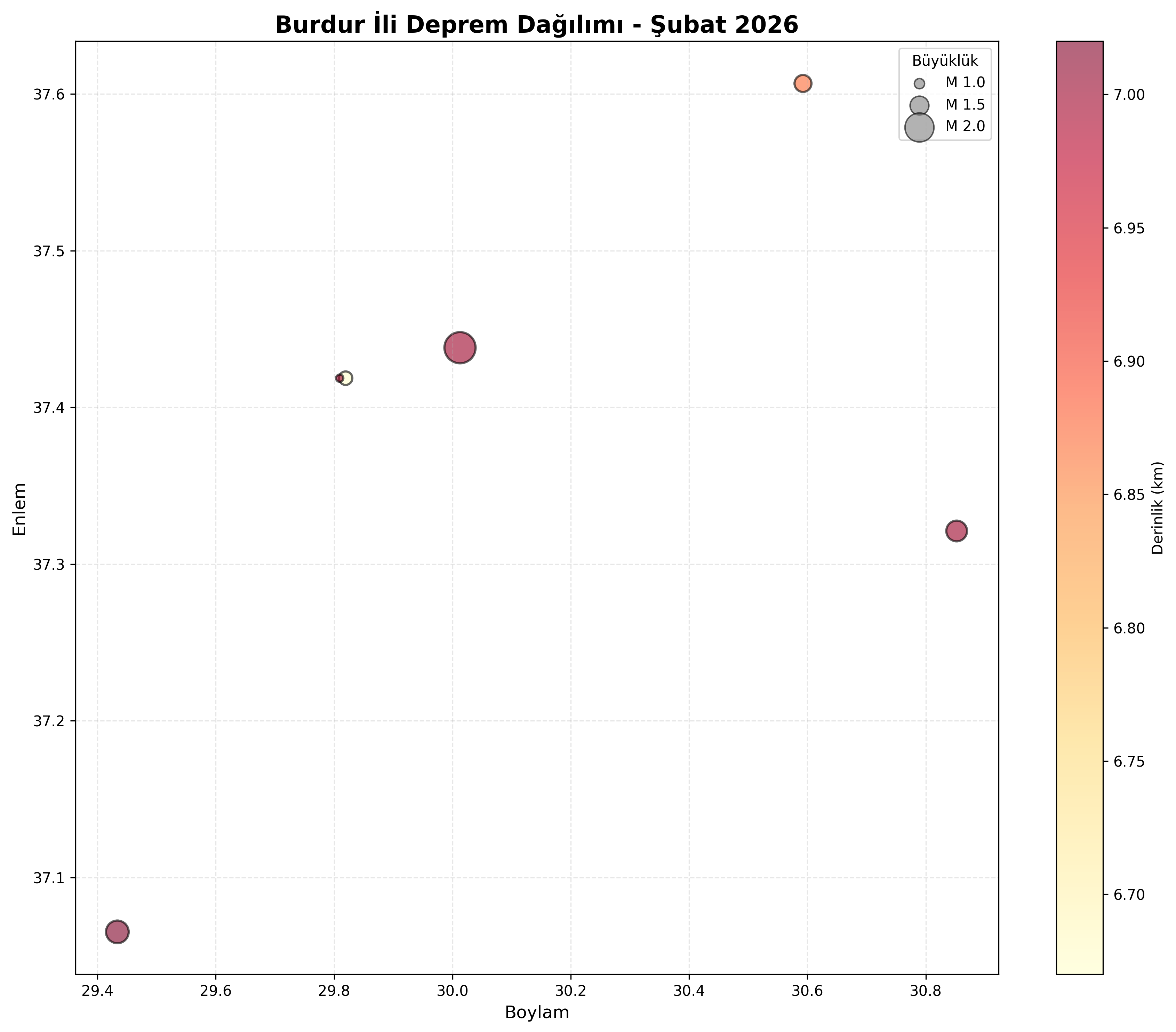 Deprem Dağılım Haritası
