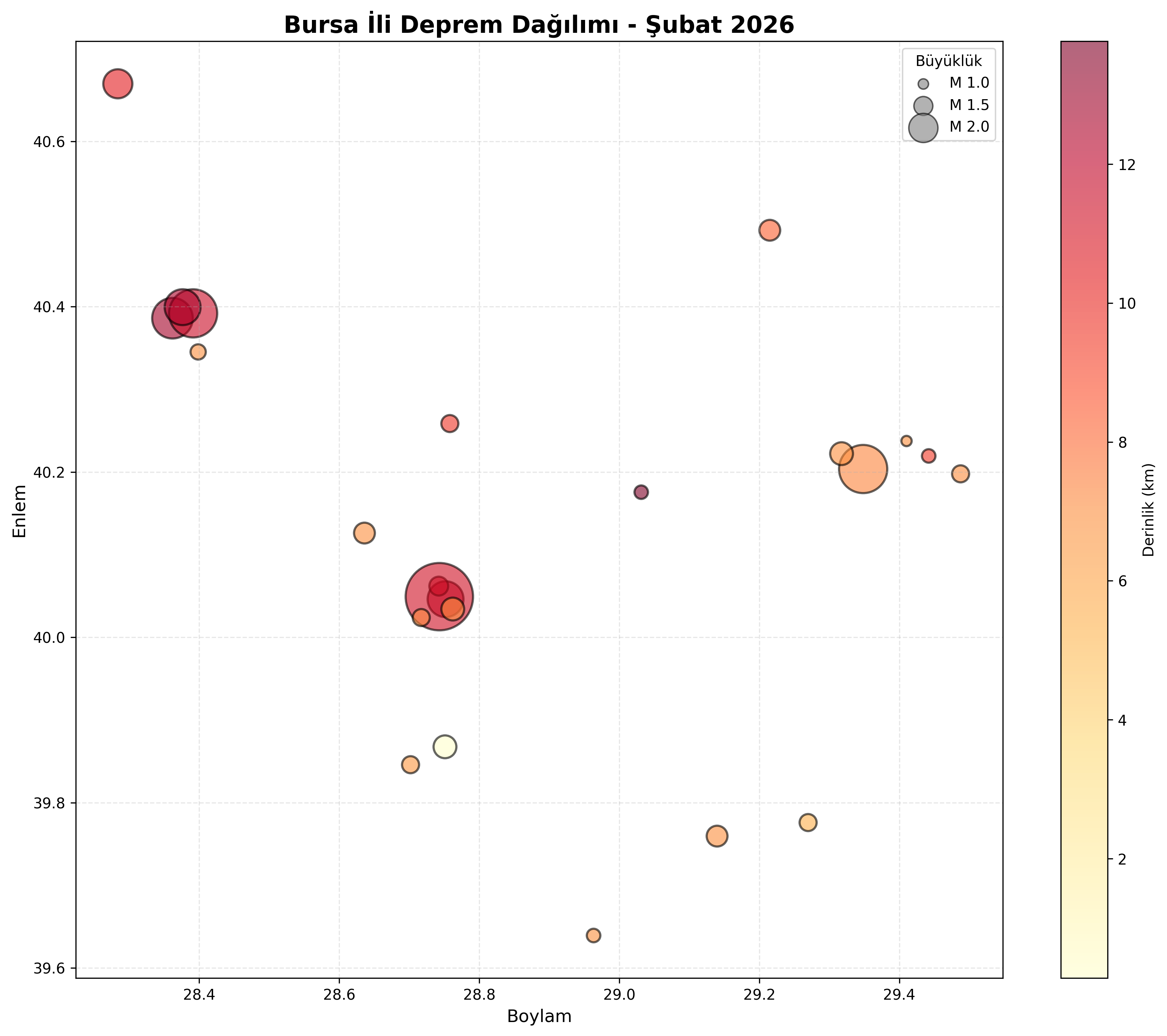 Deprem Dağılım Haritası