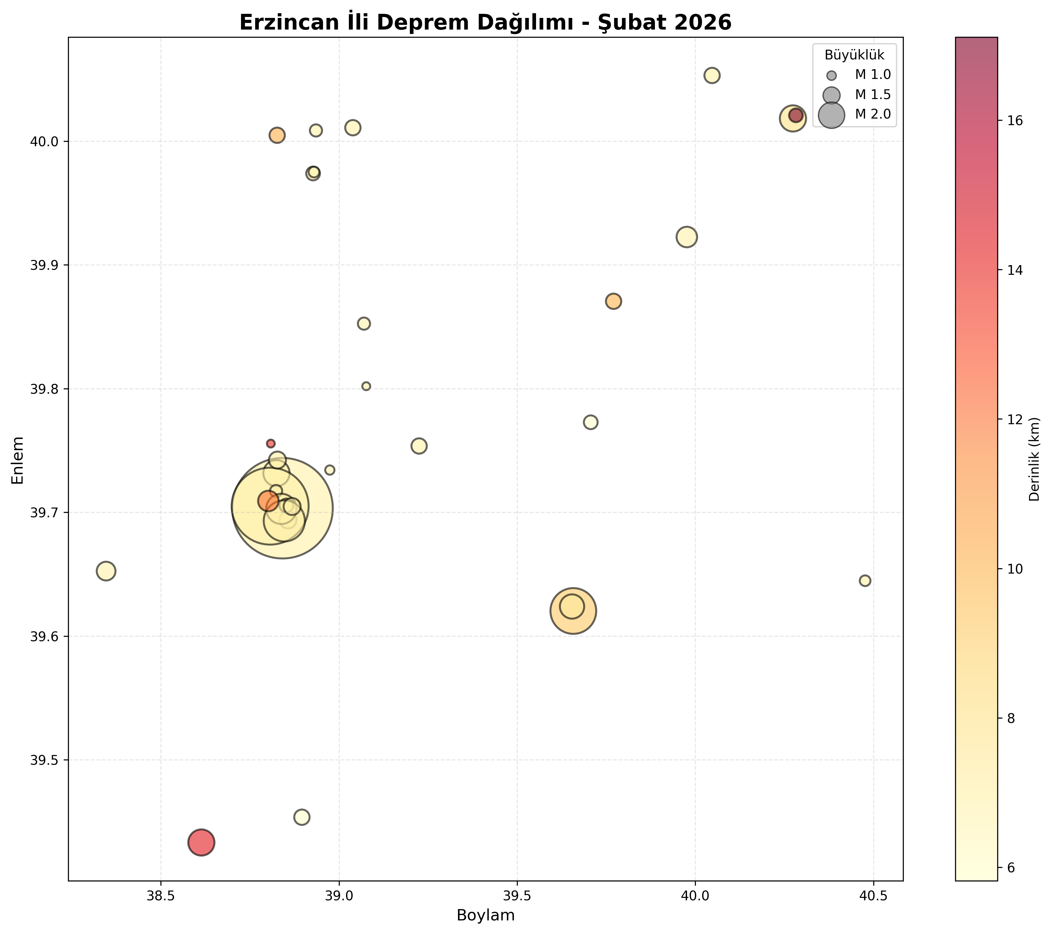 Deprem Dağılım Haritası