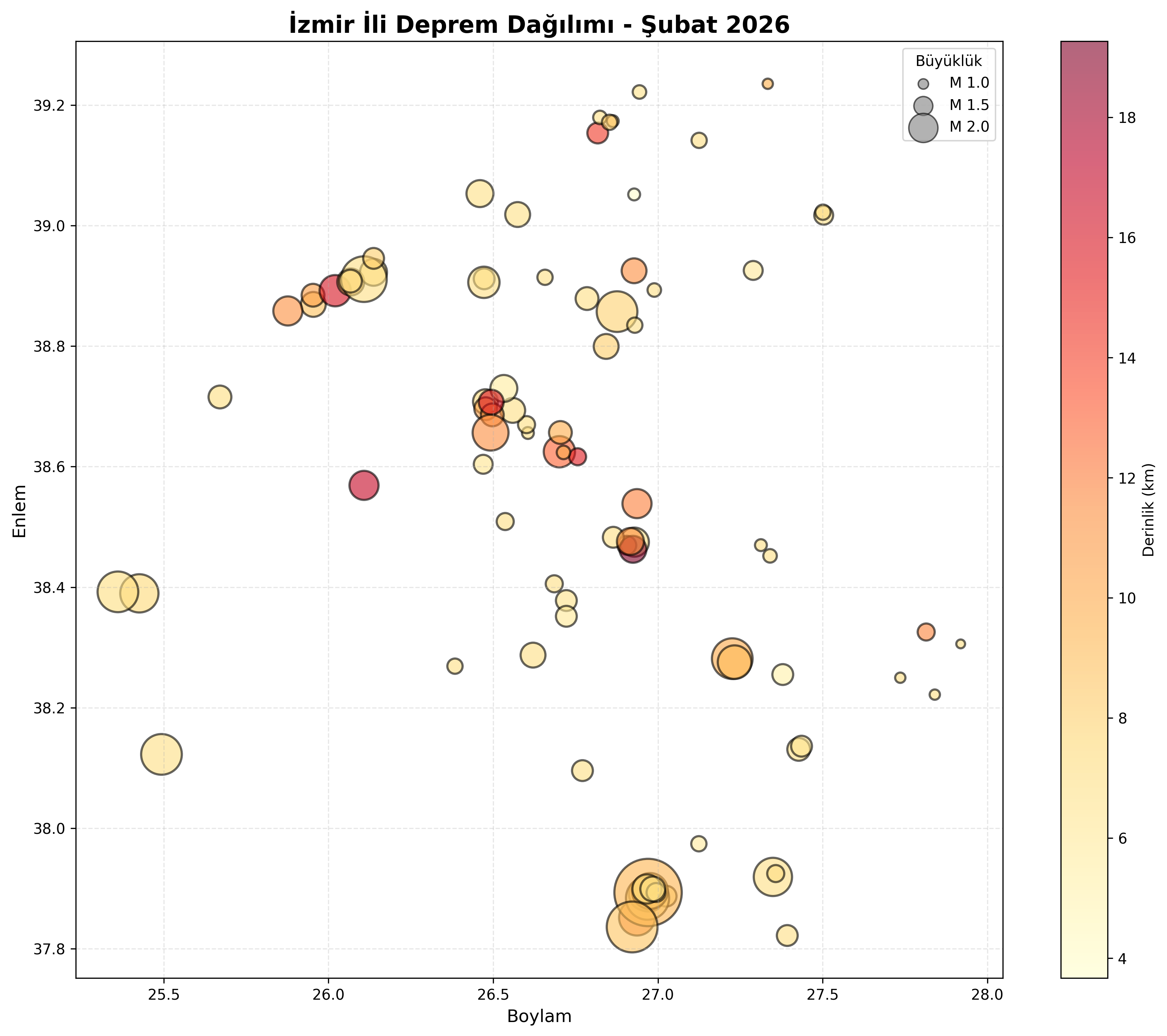 Deprem Dağılım Haritası