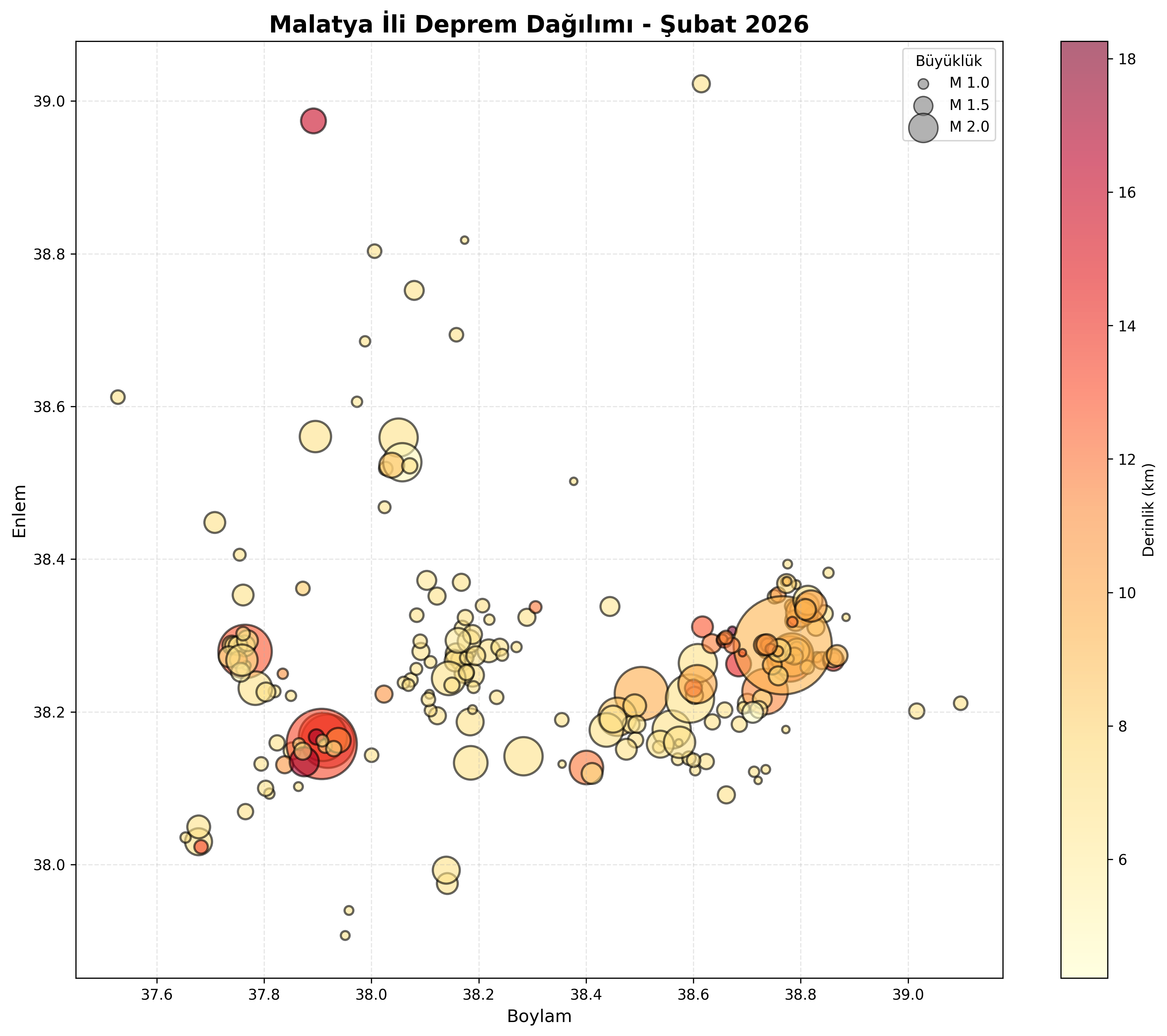 Deprem Dağılım Haritası