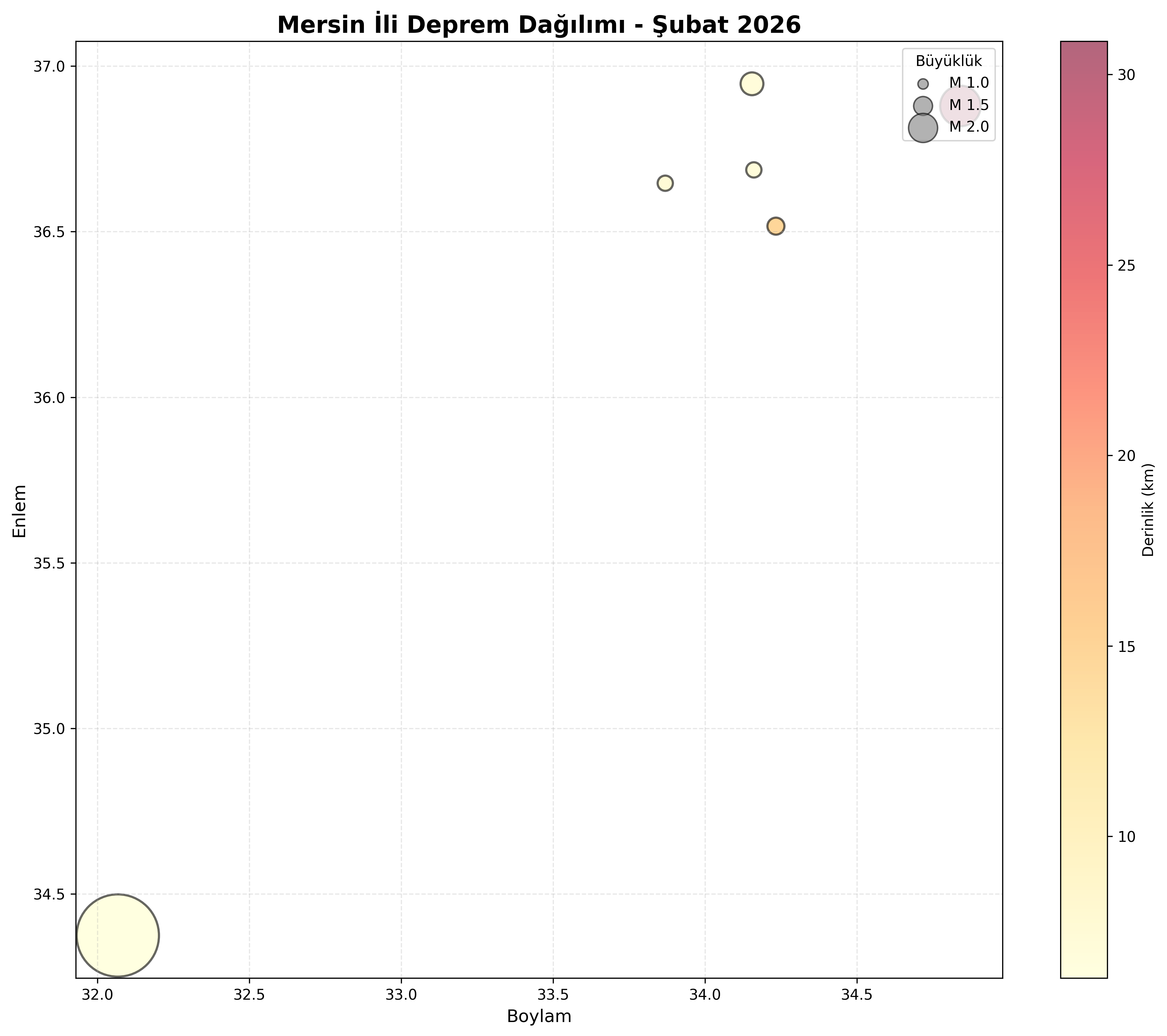 Deprem Dağılım Haritası
