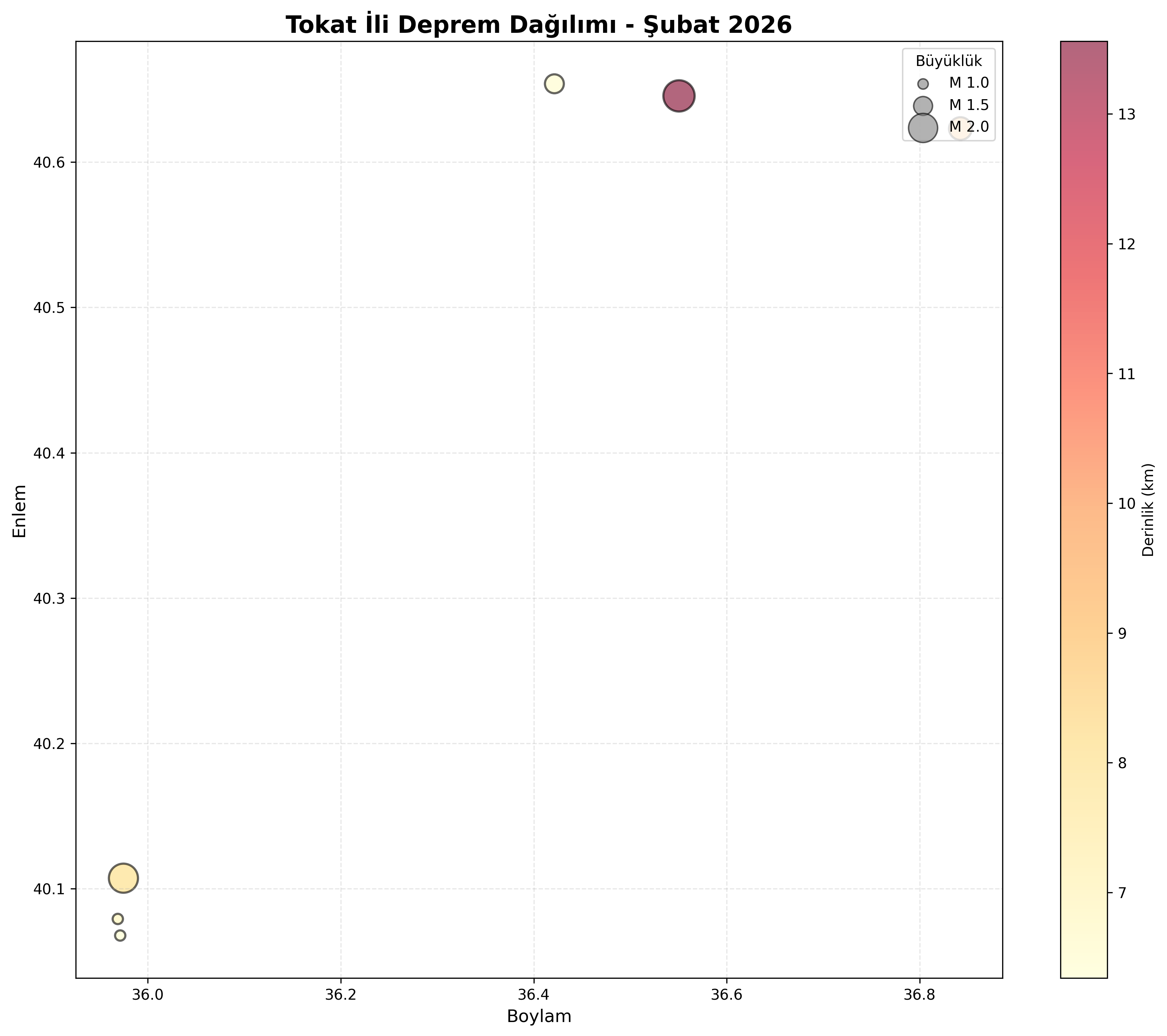 Deprem Dağılım Haritası
