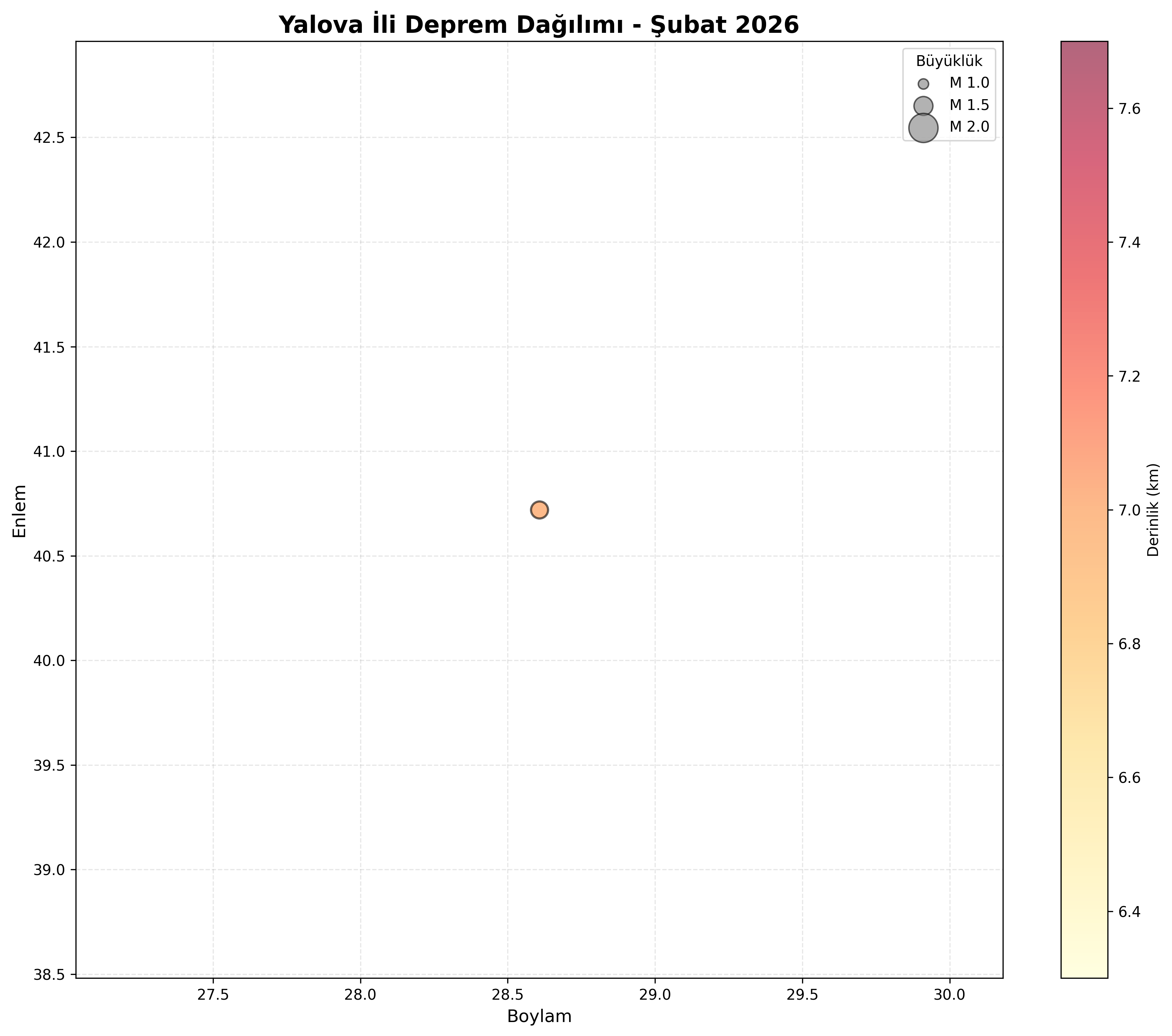 Deprem Dağılım Haritası