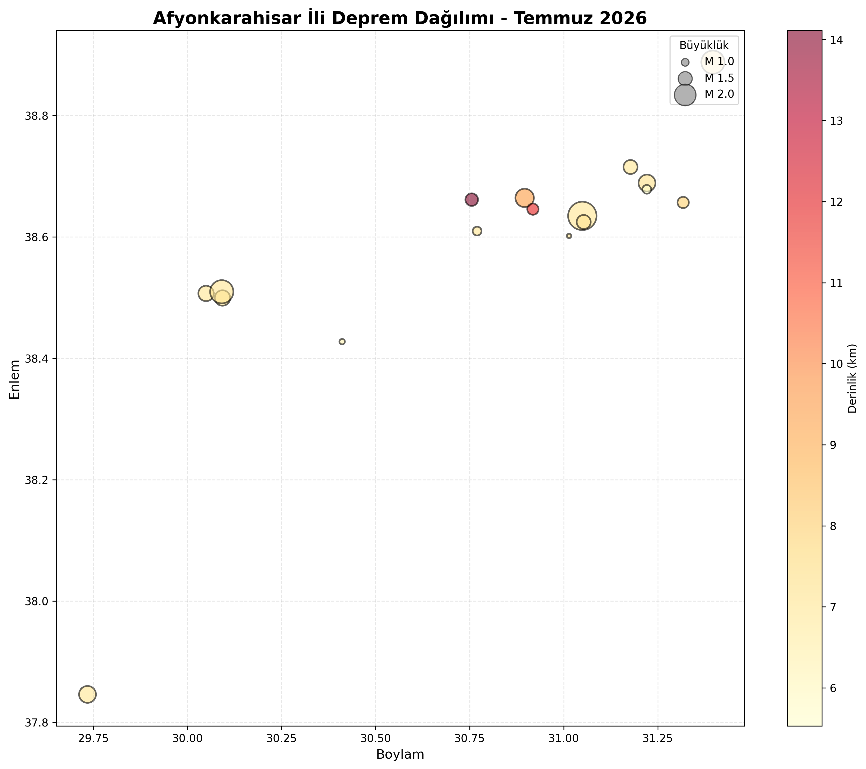 Deprem Dağılım Haritası
